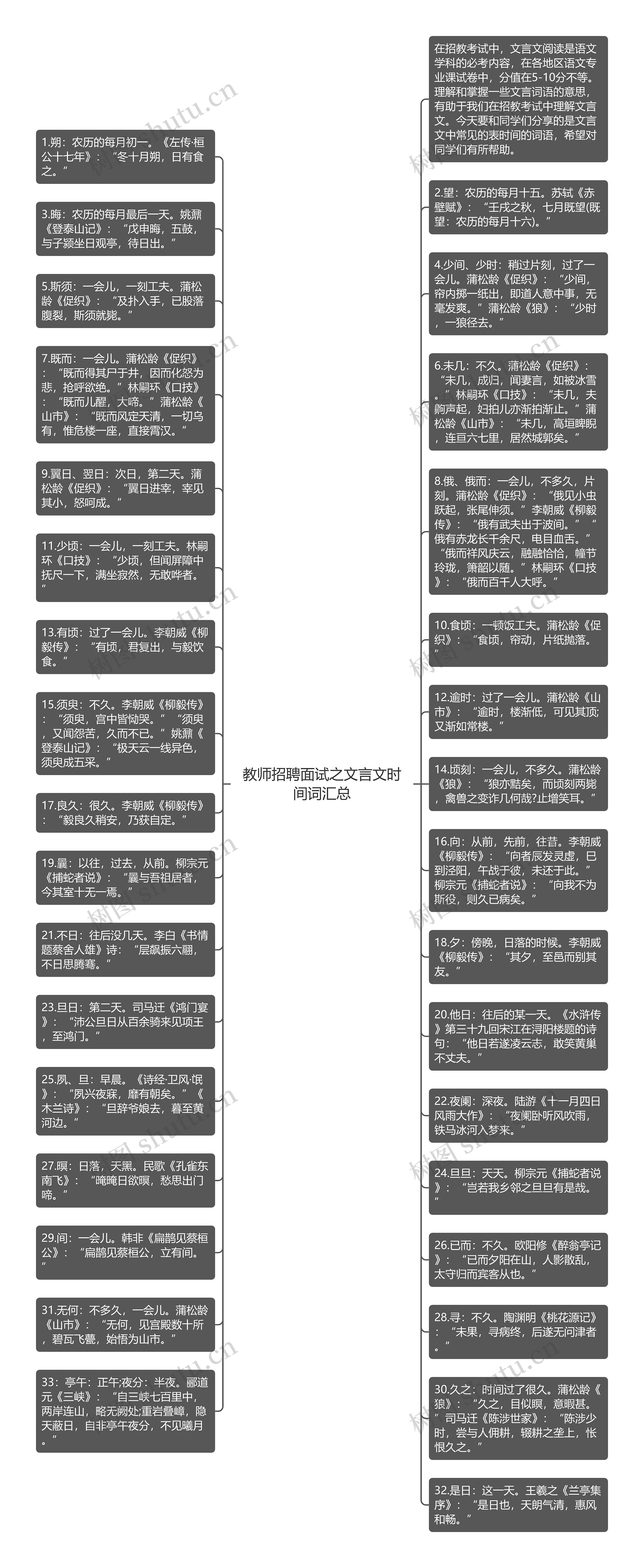 教师招聘面试之文言文时间词汇总