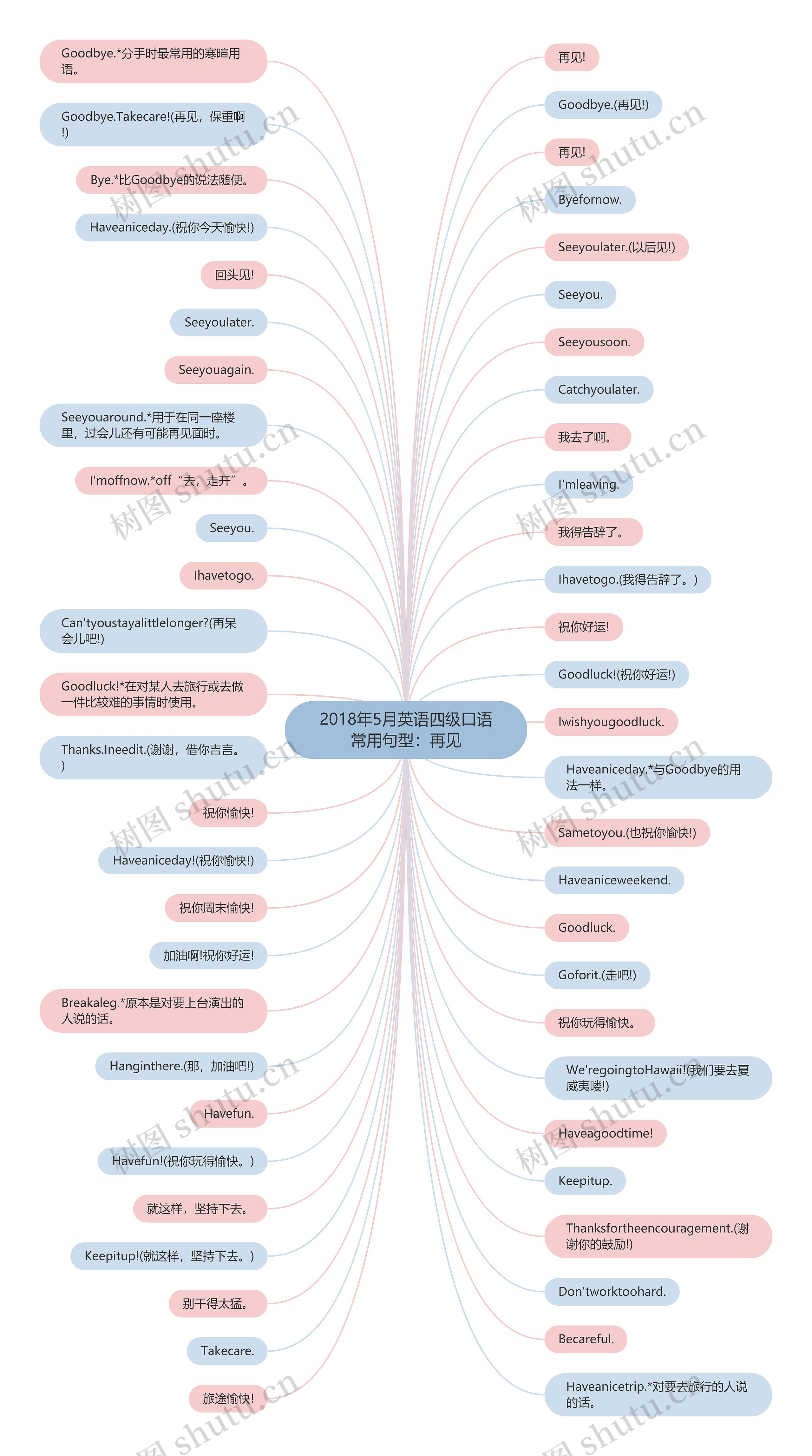 2018年5月英语四级口语常用句型:再见 2018年5月英语四级口语常用句型:再见