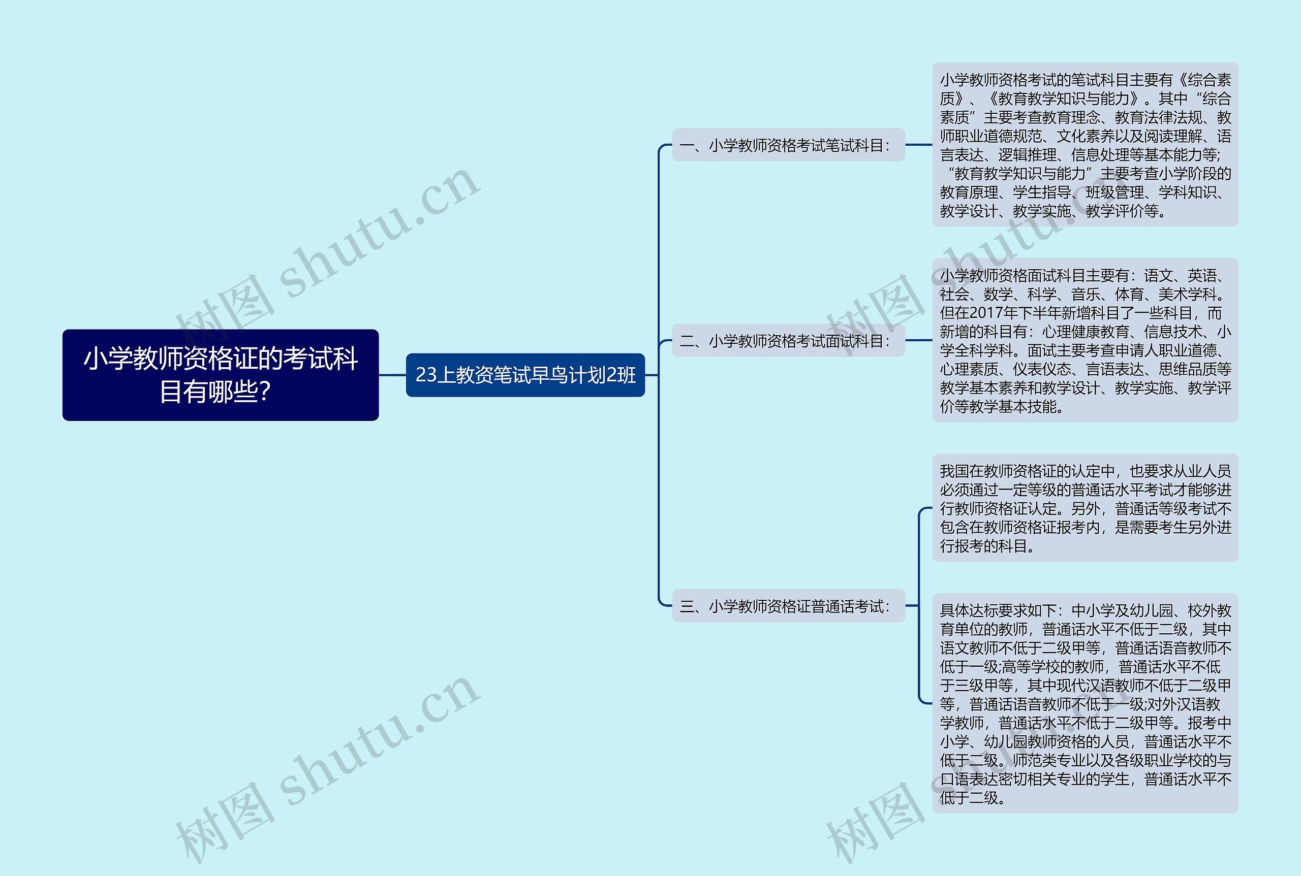 小学教师资格证的考试科目有哪些？