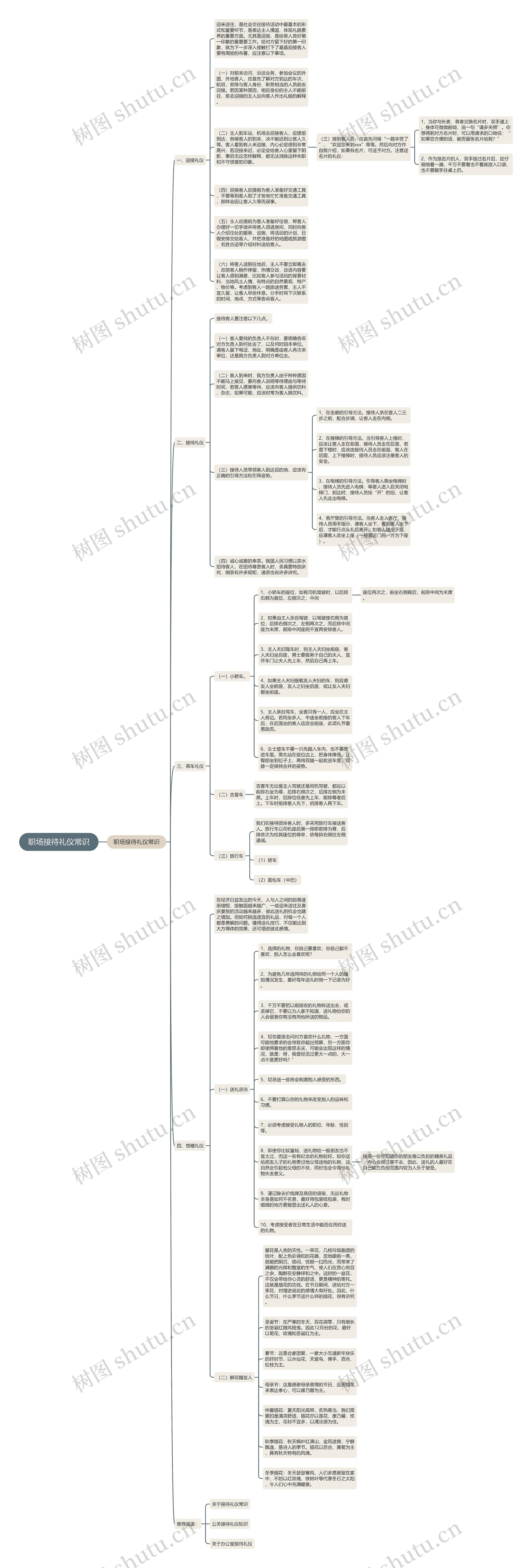 职场接待礼仪常识思维导图