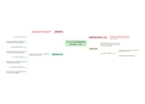 2018年12月英语四级词汇考点归纳：claim