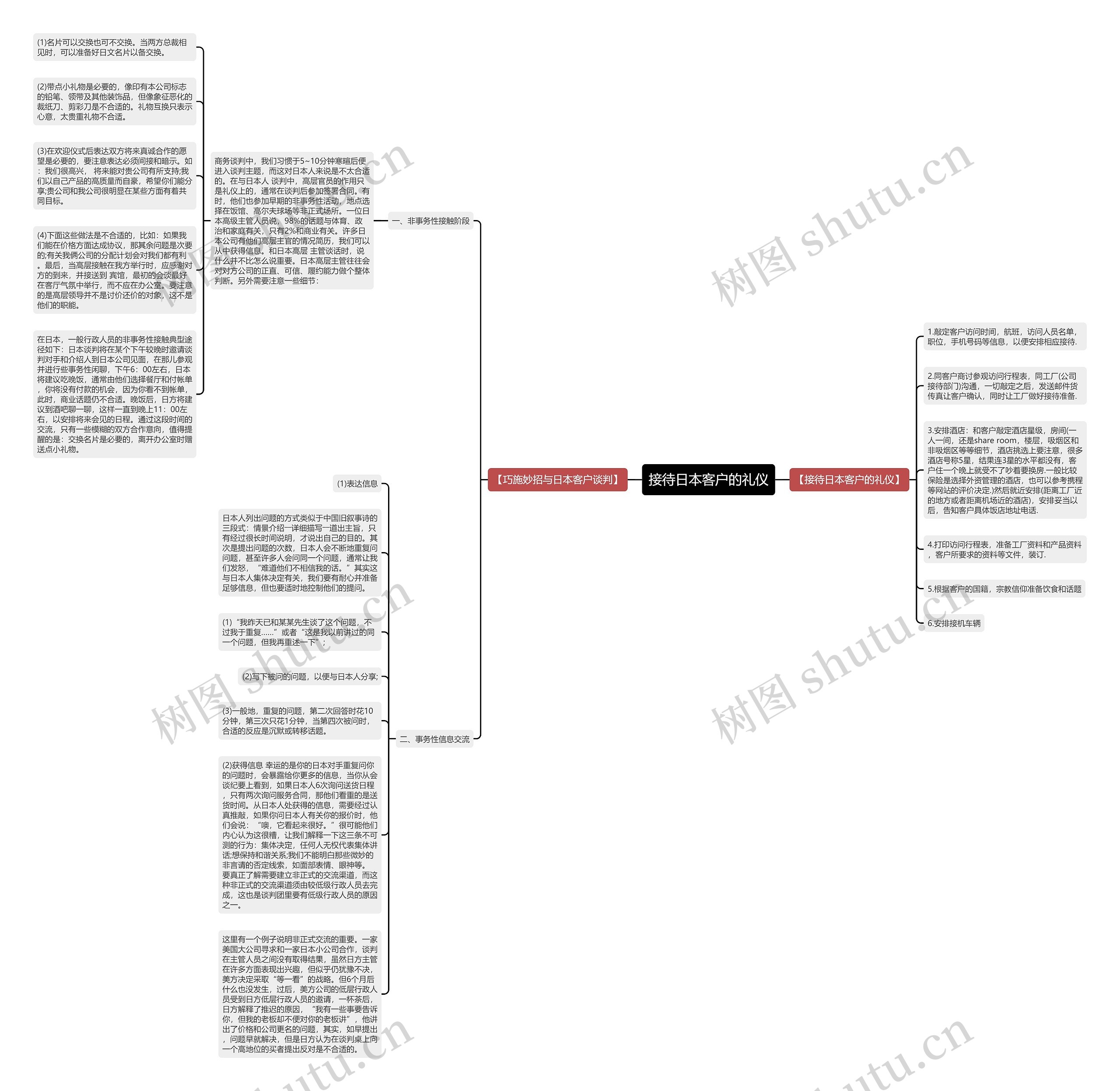 接待日本客户的礼仪思维导图
