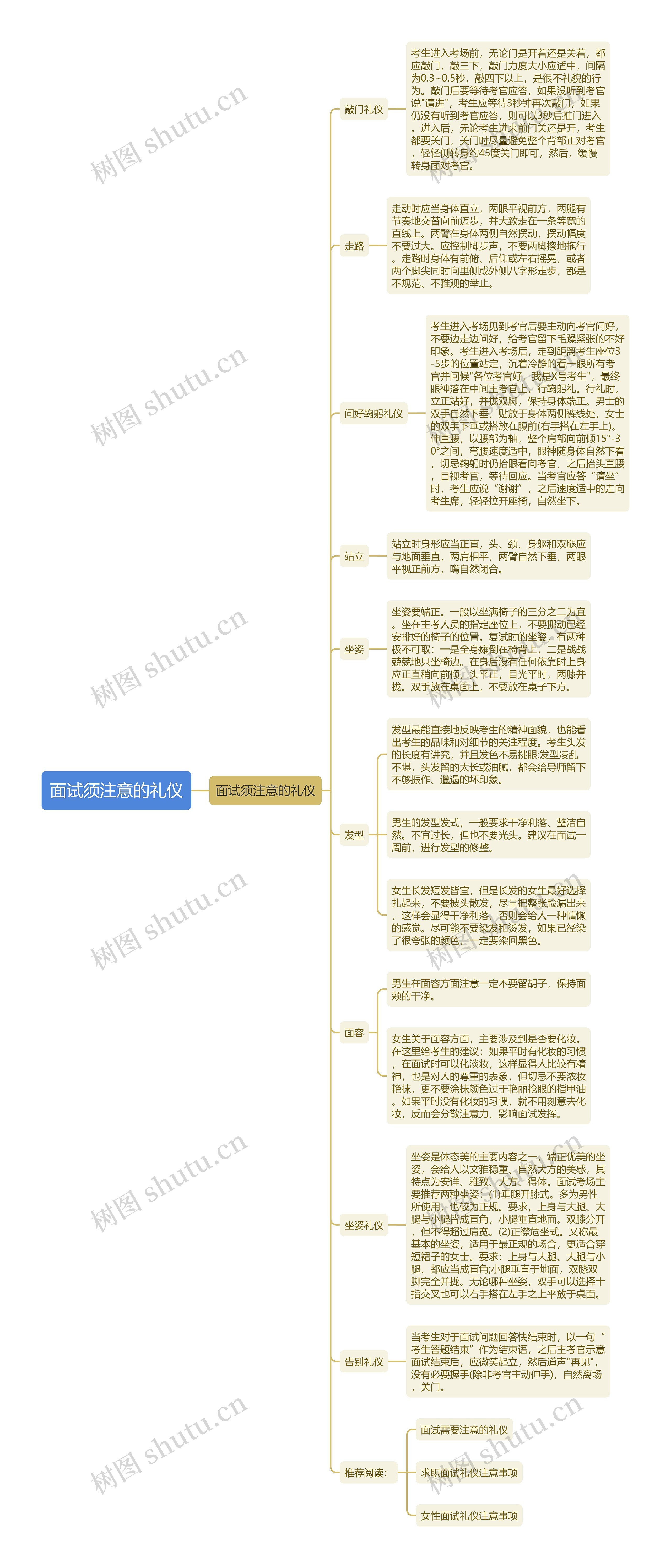 面试须注意的礼仪