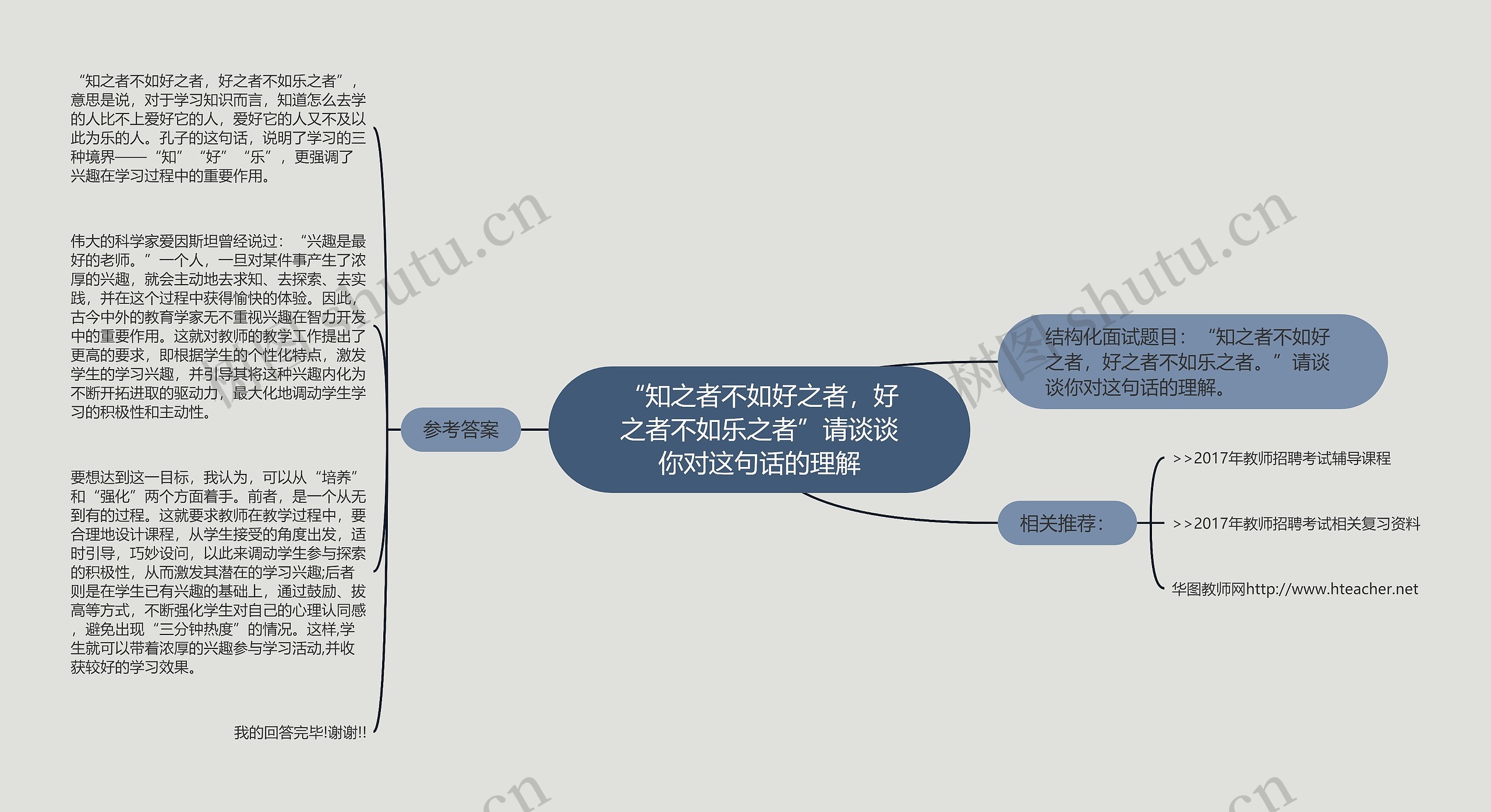 “知之者不如好之者，好之者不如乐之者”请谈谈你对这句话的理解