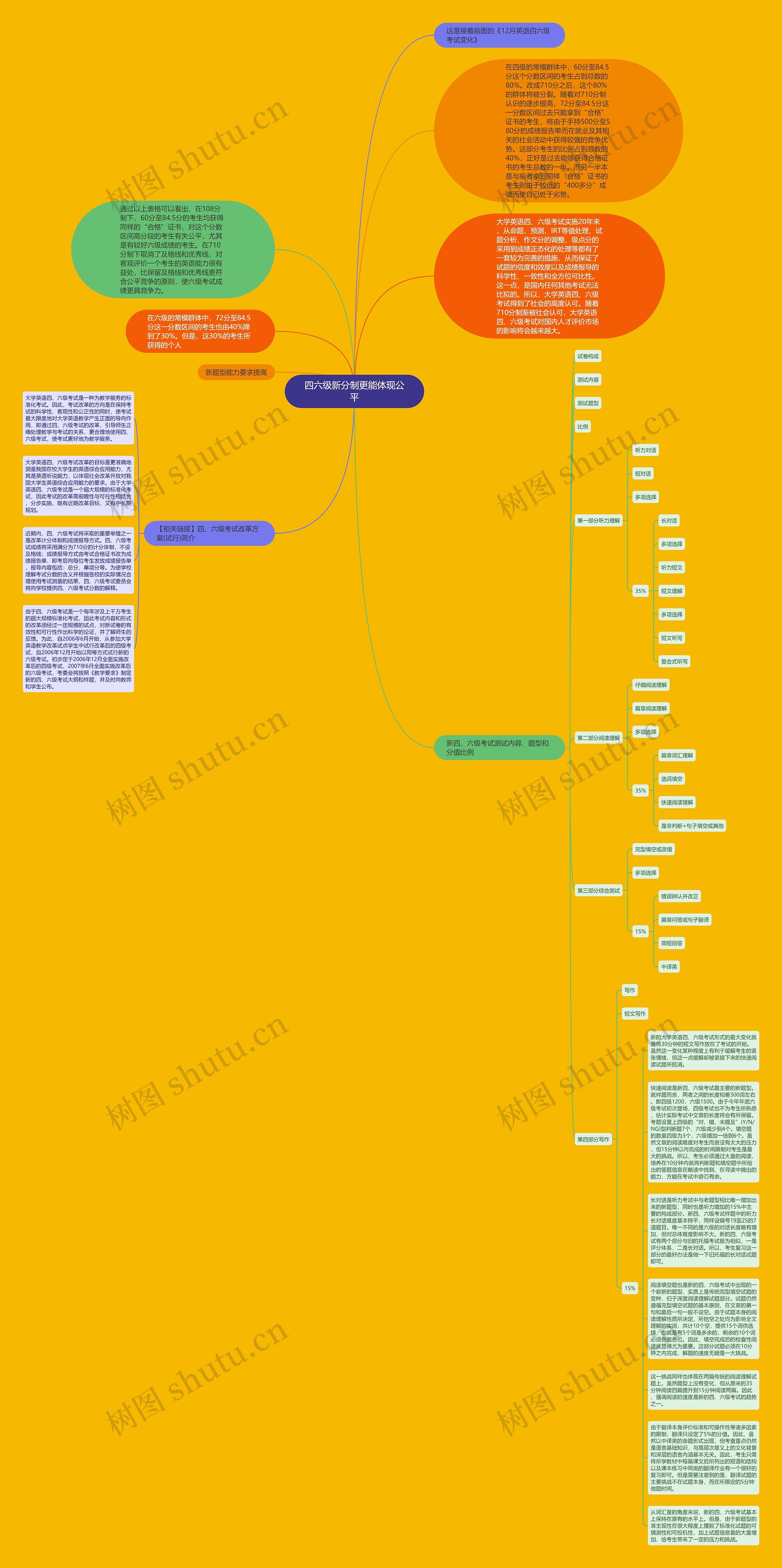 四六级新分制更能体现公平思维导图