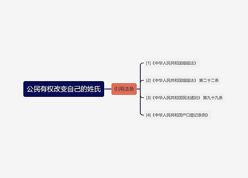 公民有权改变自己的姓氏