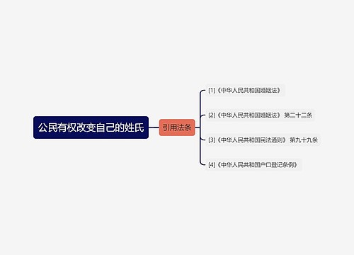 公民有权改变自己的姓氏