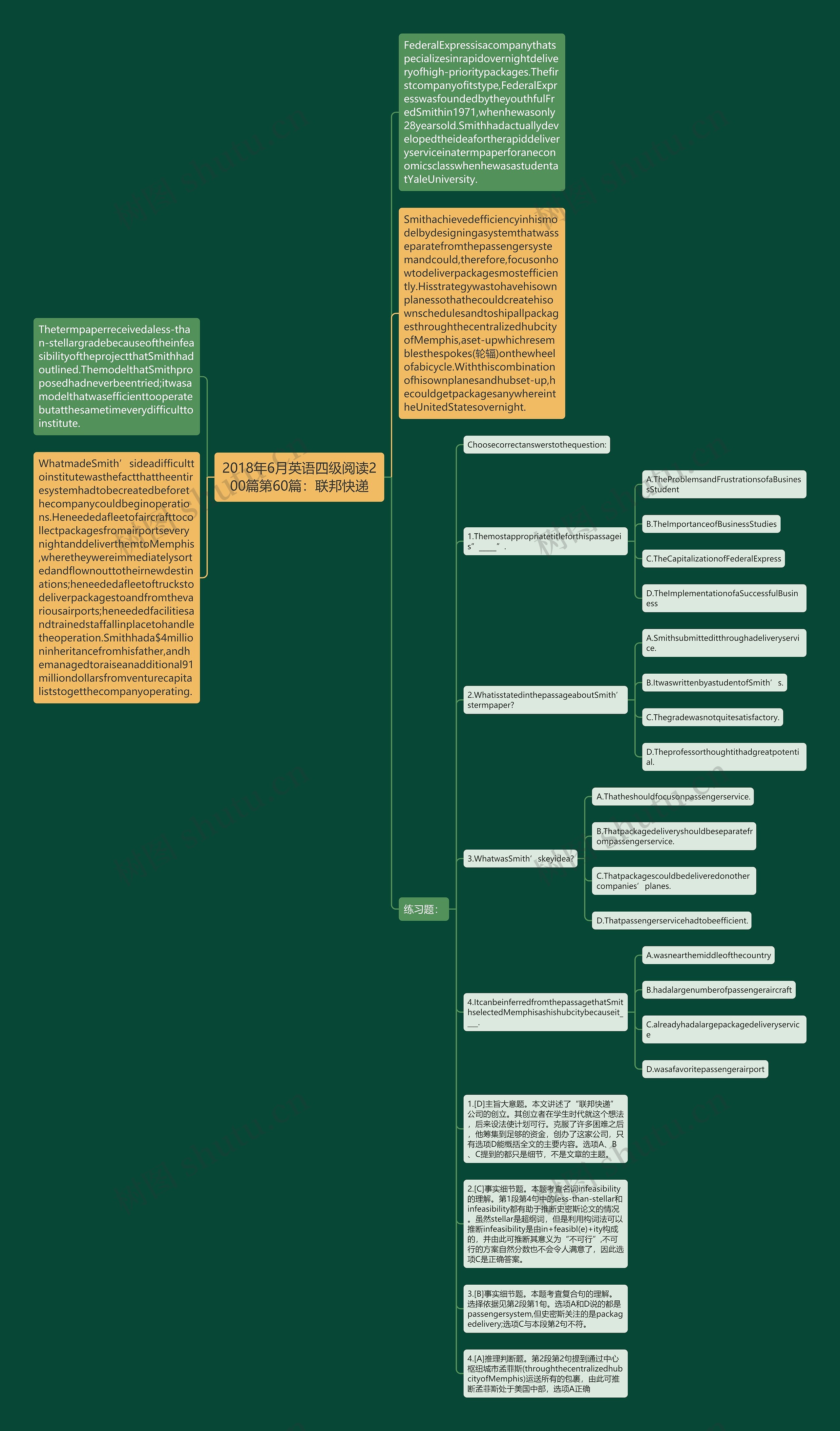 2018年6月英语四级阅读200篇第60篇：联邦快递思维导图
