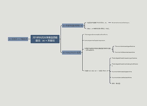 2018年6月大学英语四级语法：as + 形容词