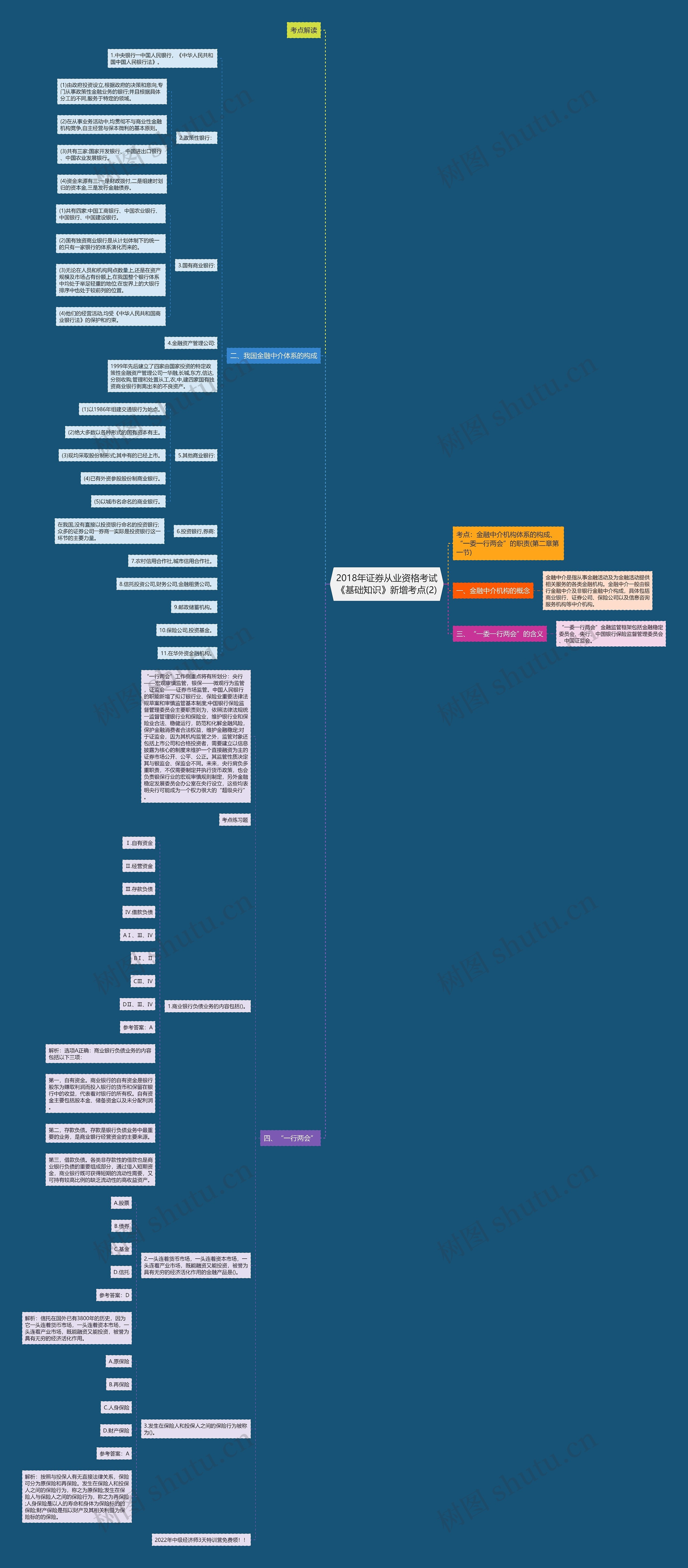 2018年证券从业资格考试《基础知识》新增考点(2)思维导图