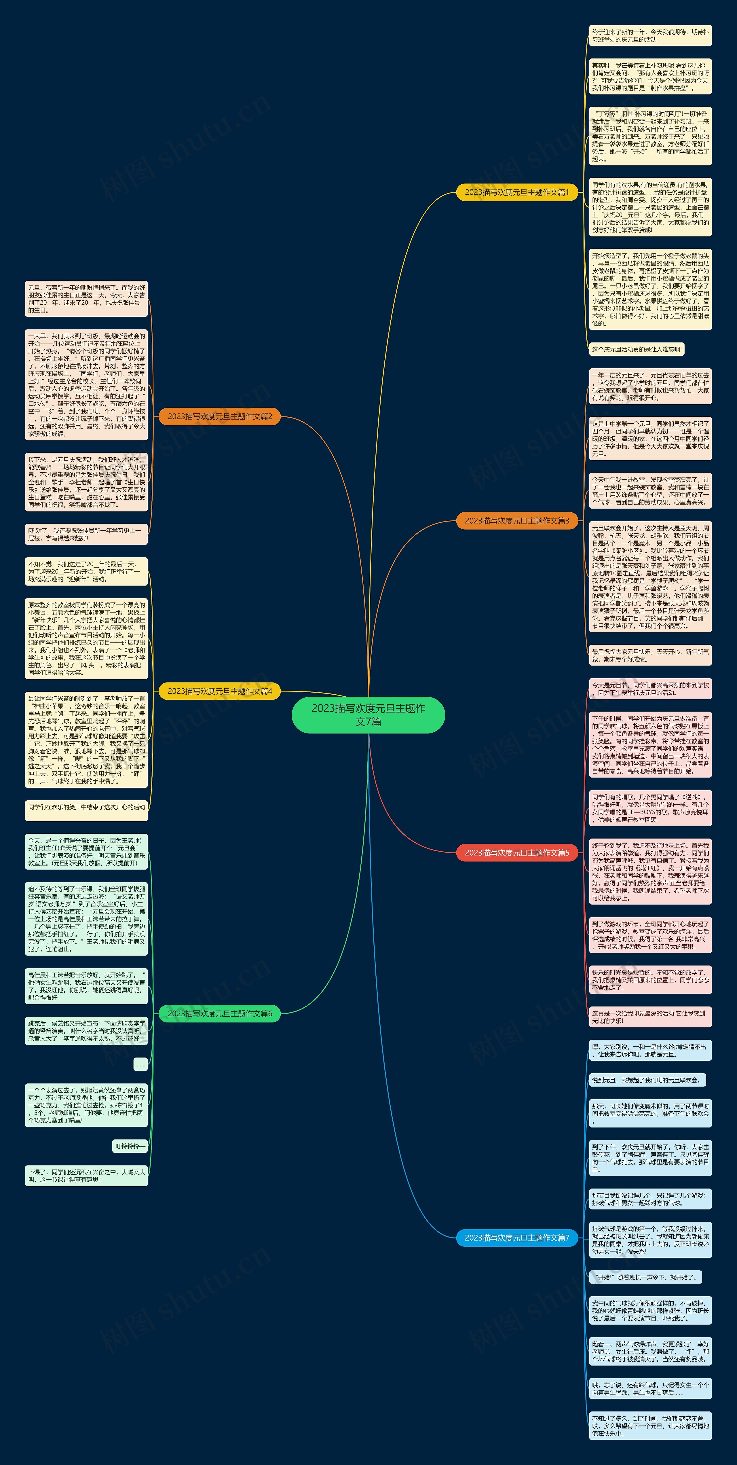 2023描写欢度元旦主题作文7篇思维导图