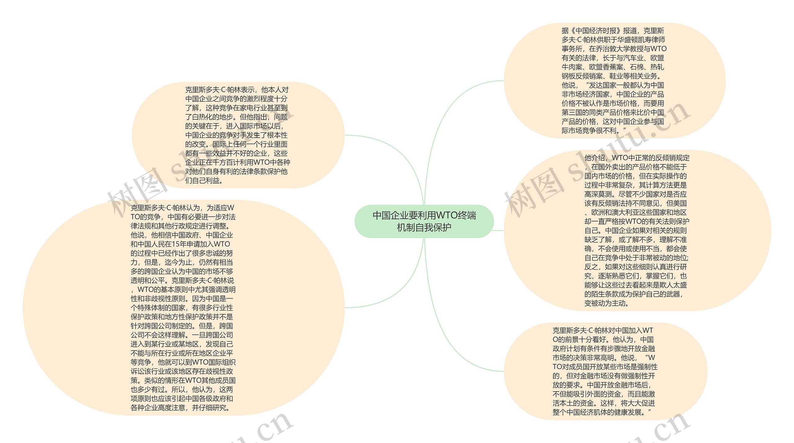 中国企业要利用WTO终端机制自我保护