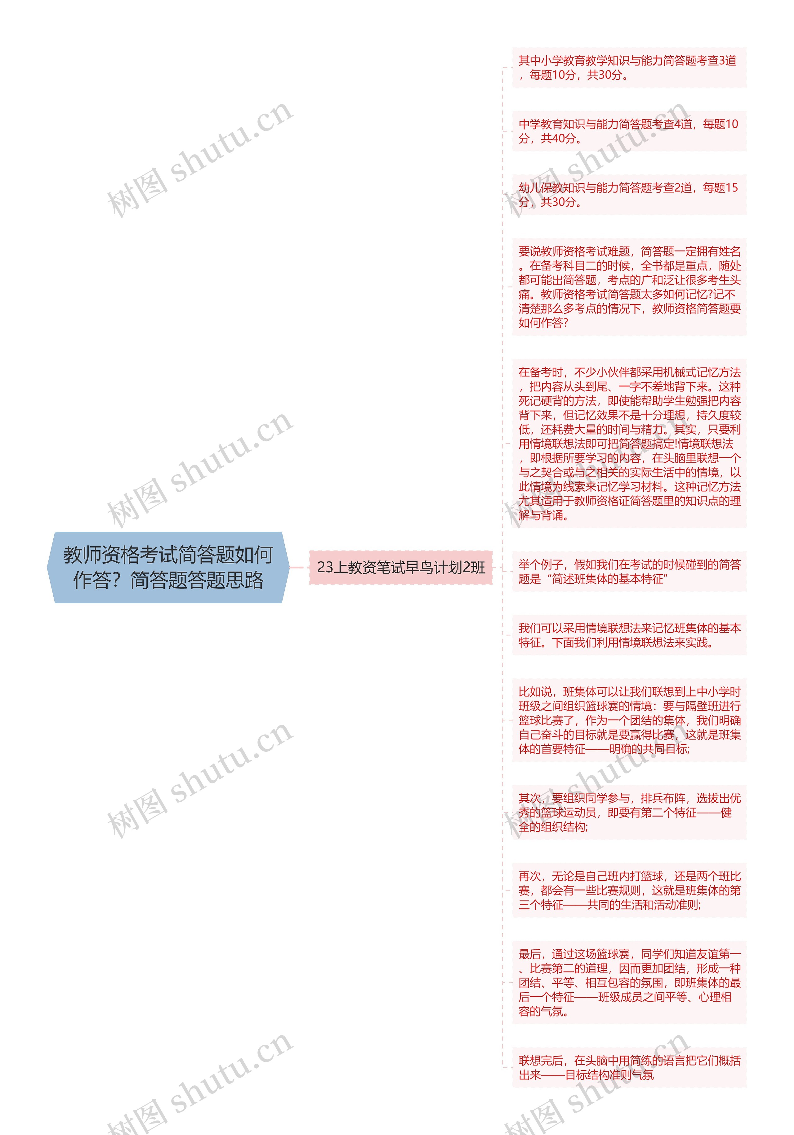 教师资格考试简答题如何作答？简答题答题思路