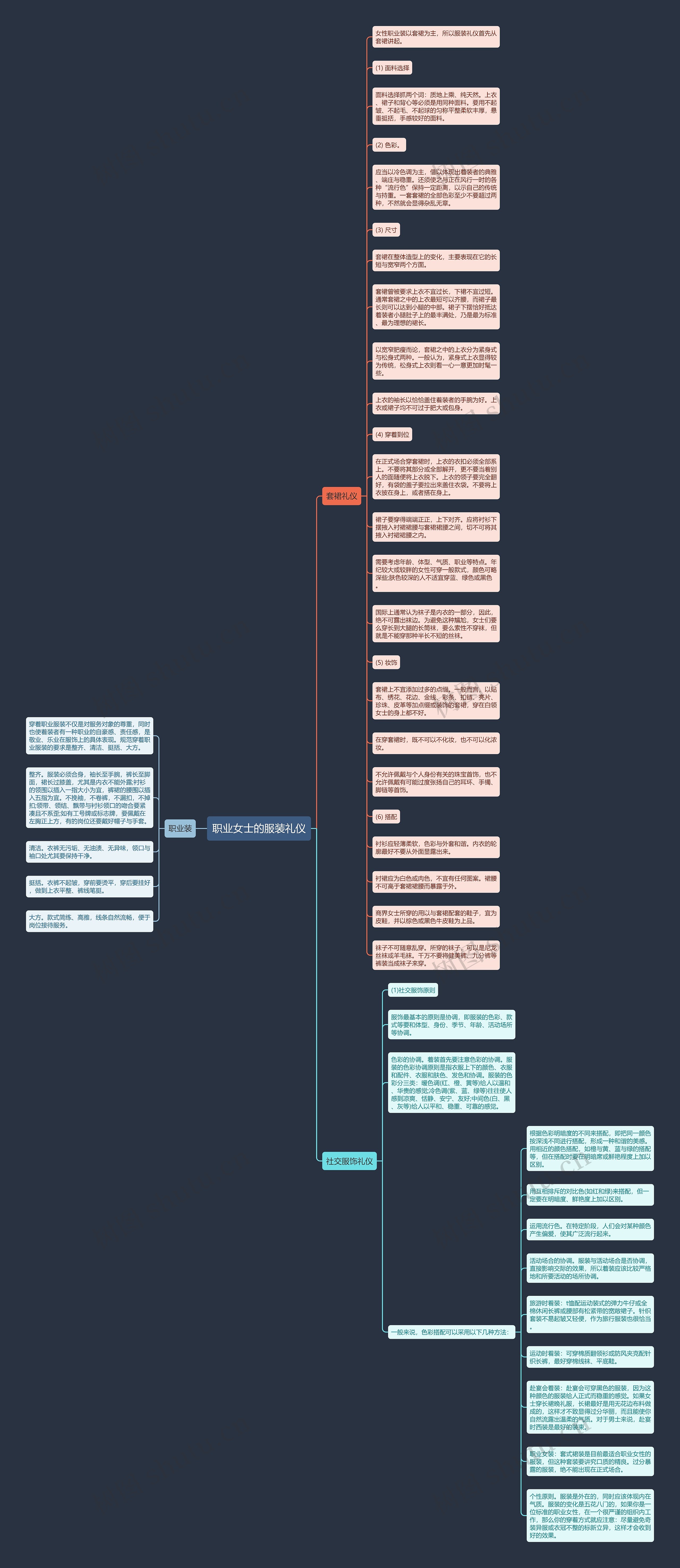 职业女士的服装礼仪思维导图高清图 职业女士的服装礼仪思维导图
