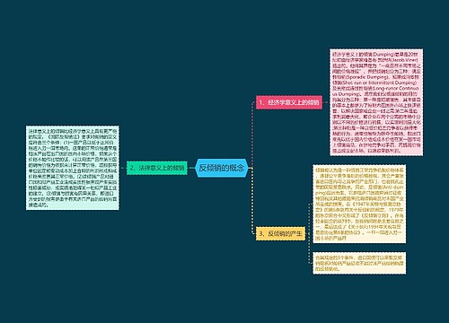 反倾销的概念