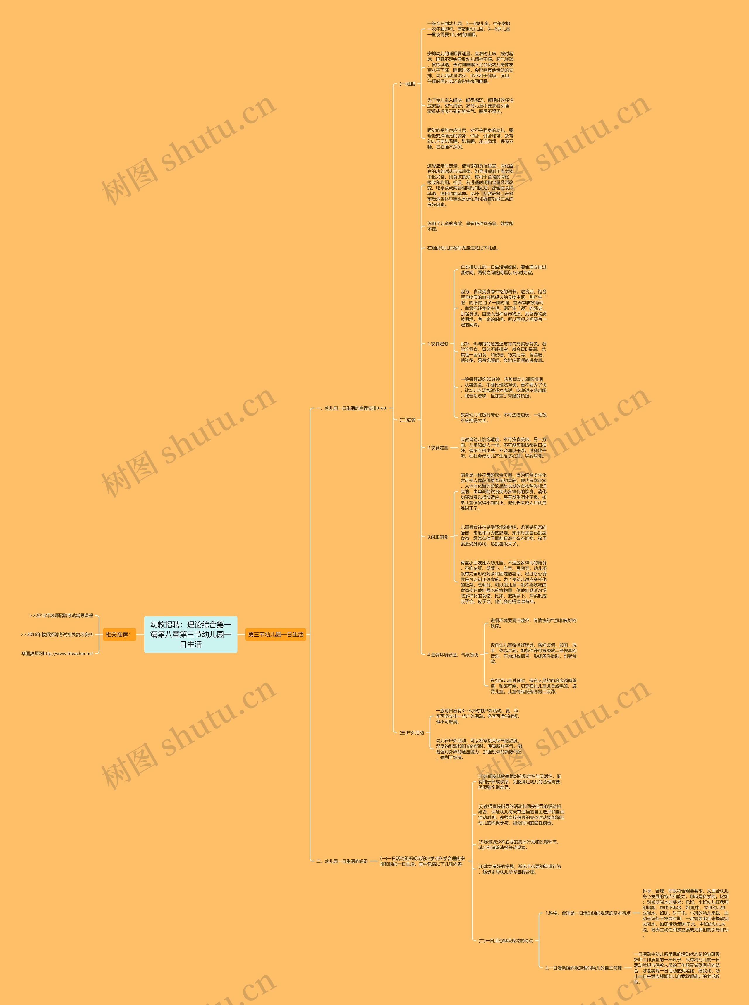 幼教招聘：理论综合第一篇第八章第三节幼儿园一日生活思维导图