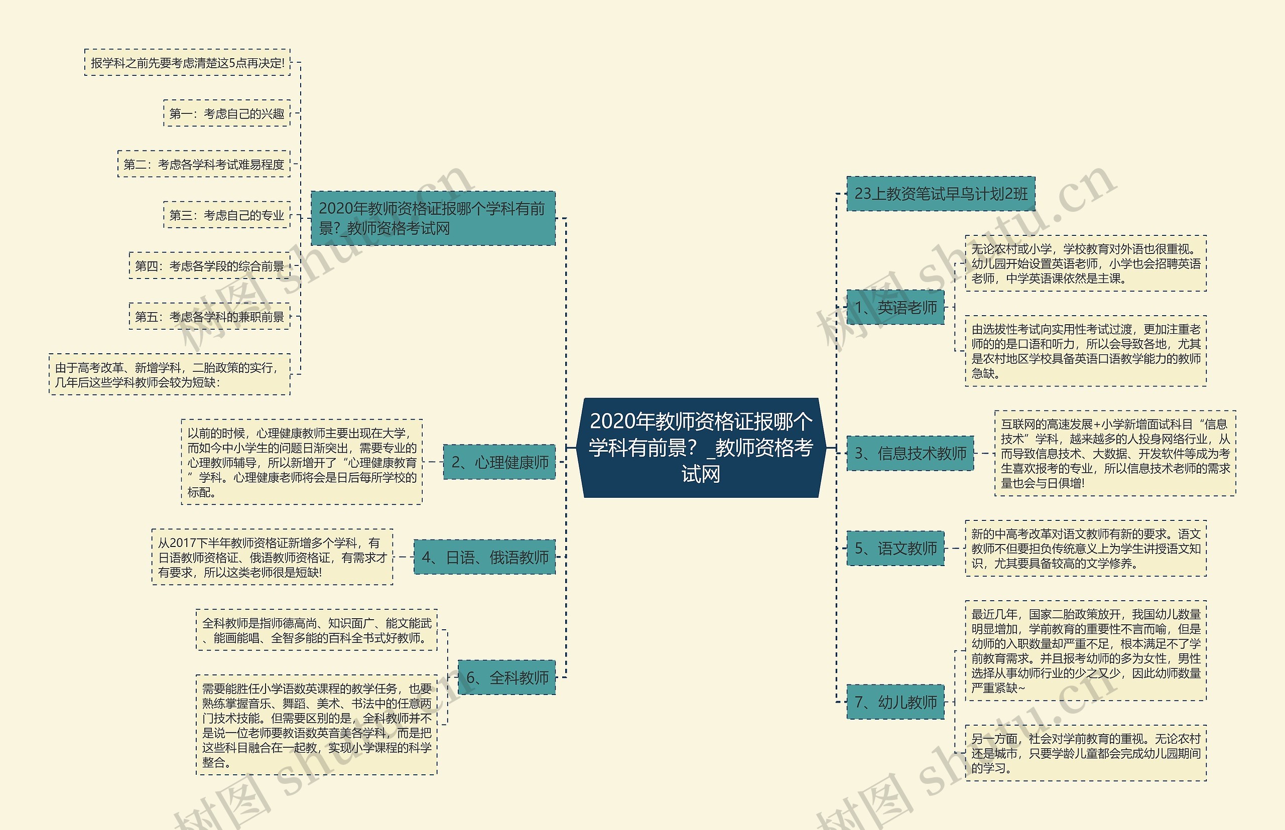 2020年教师资格证报哪个学科有前景？_教师资格考试网