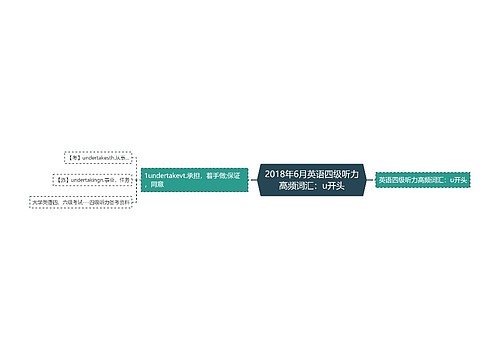 2018年6月英语四级听力高频词汇：u开头