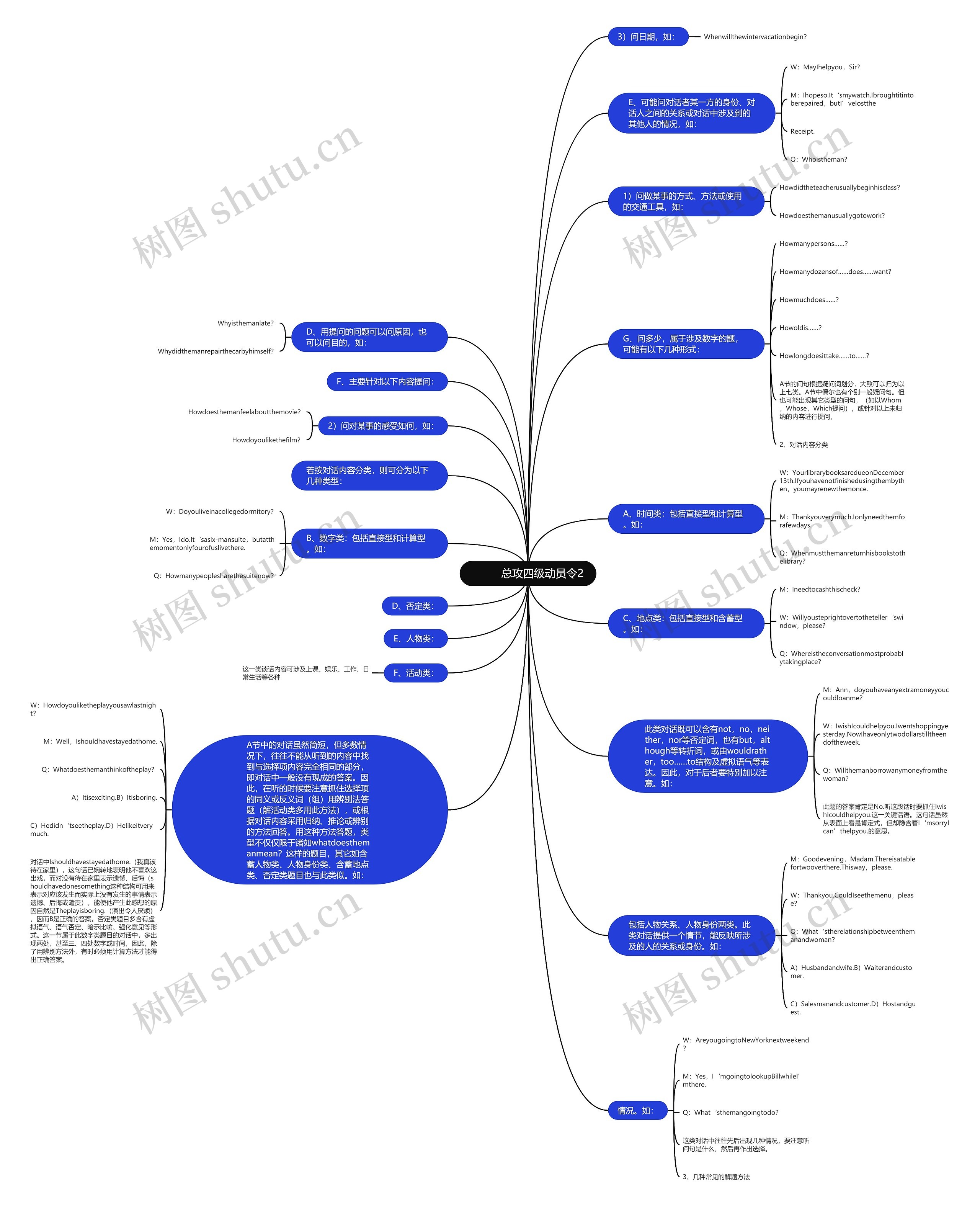         	总攻四级动员令2思维导图