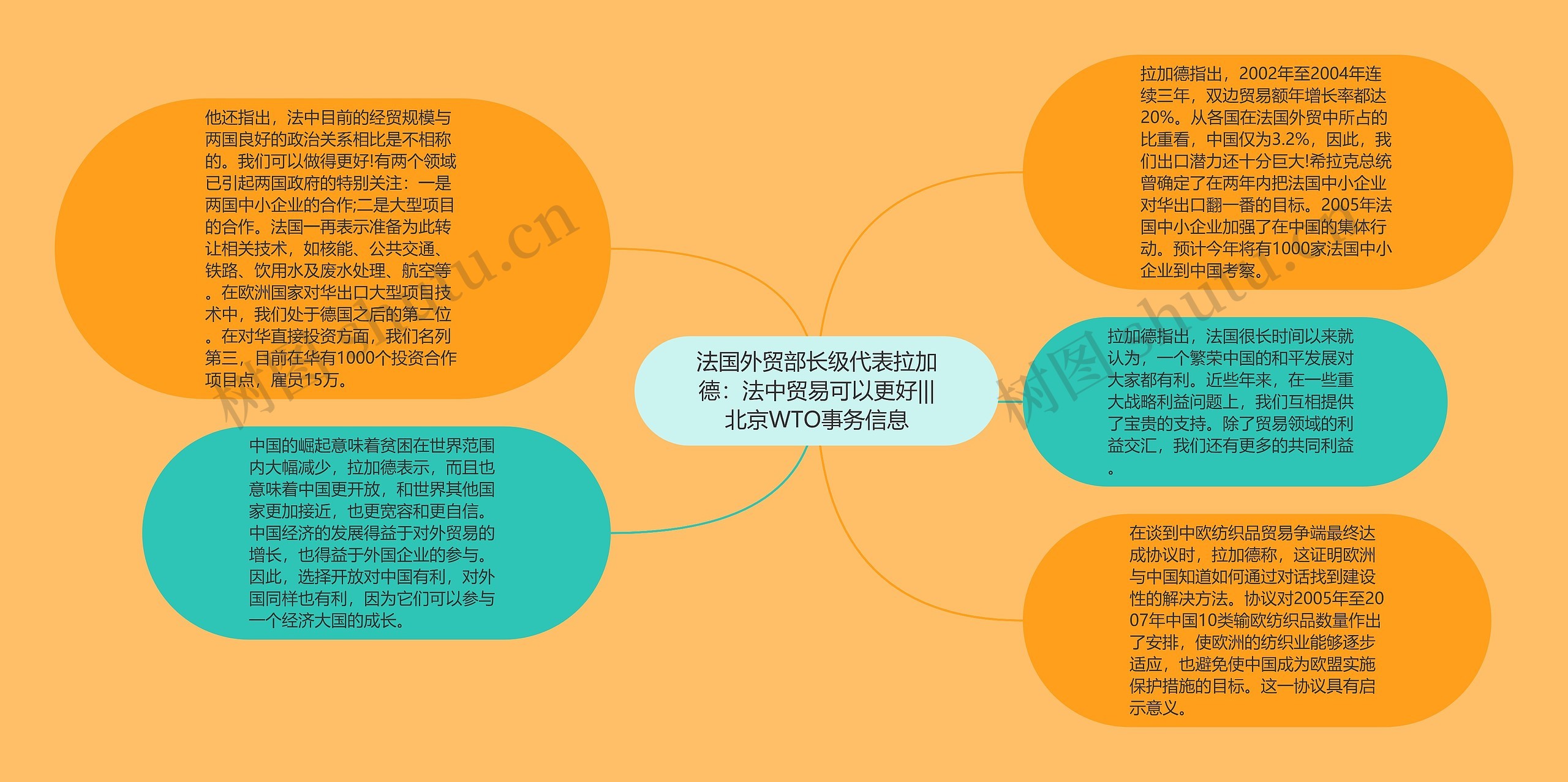 法国外贸部长级代表拉加德：法中贸易可以更好|||北京WTO事务信息