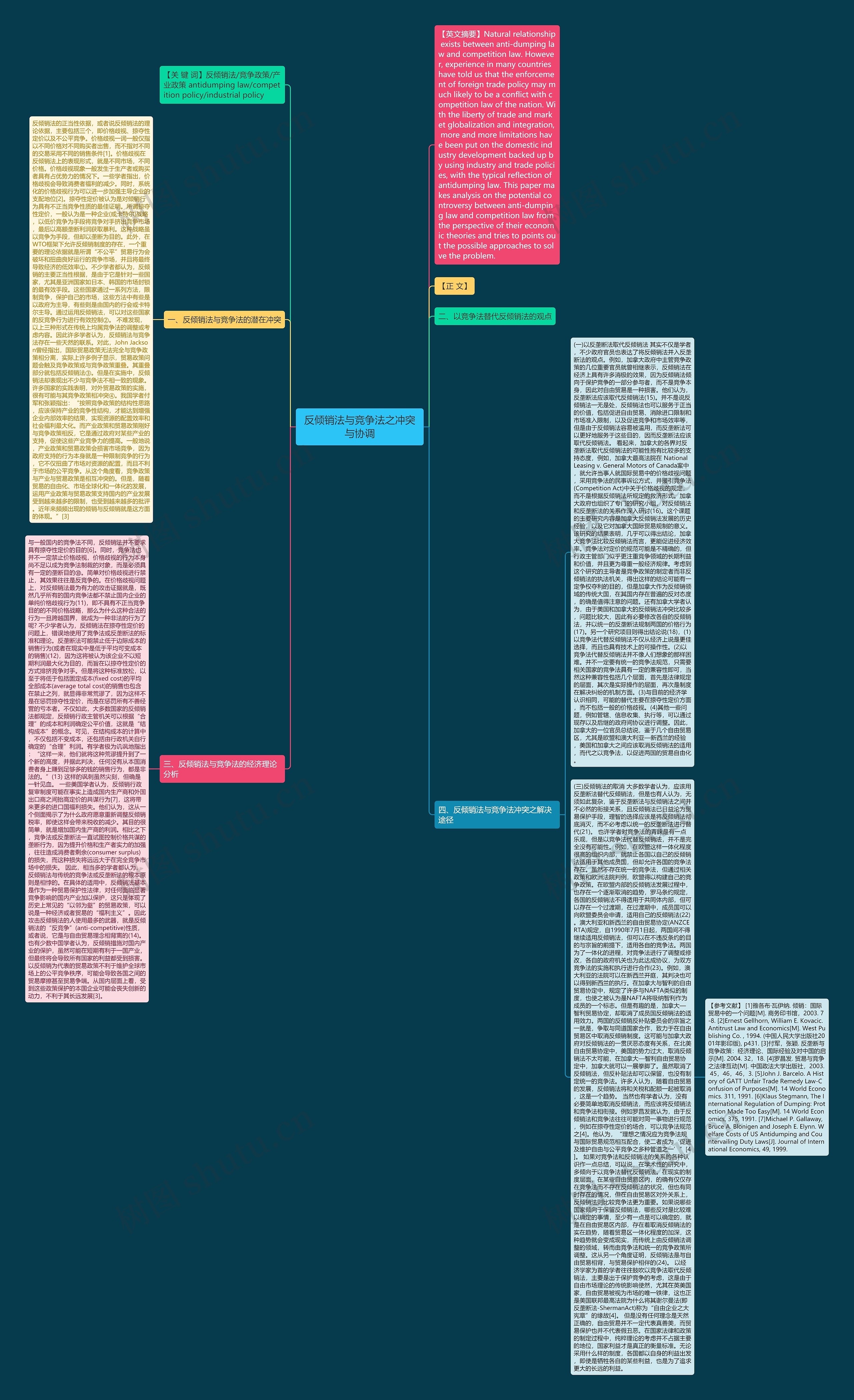 反倾销法与竞争法之冲突与协调思维导图