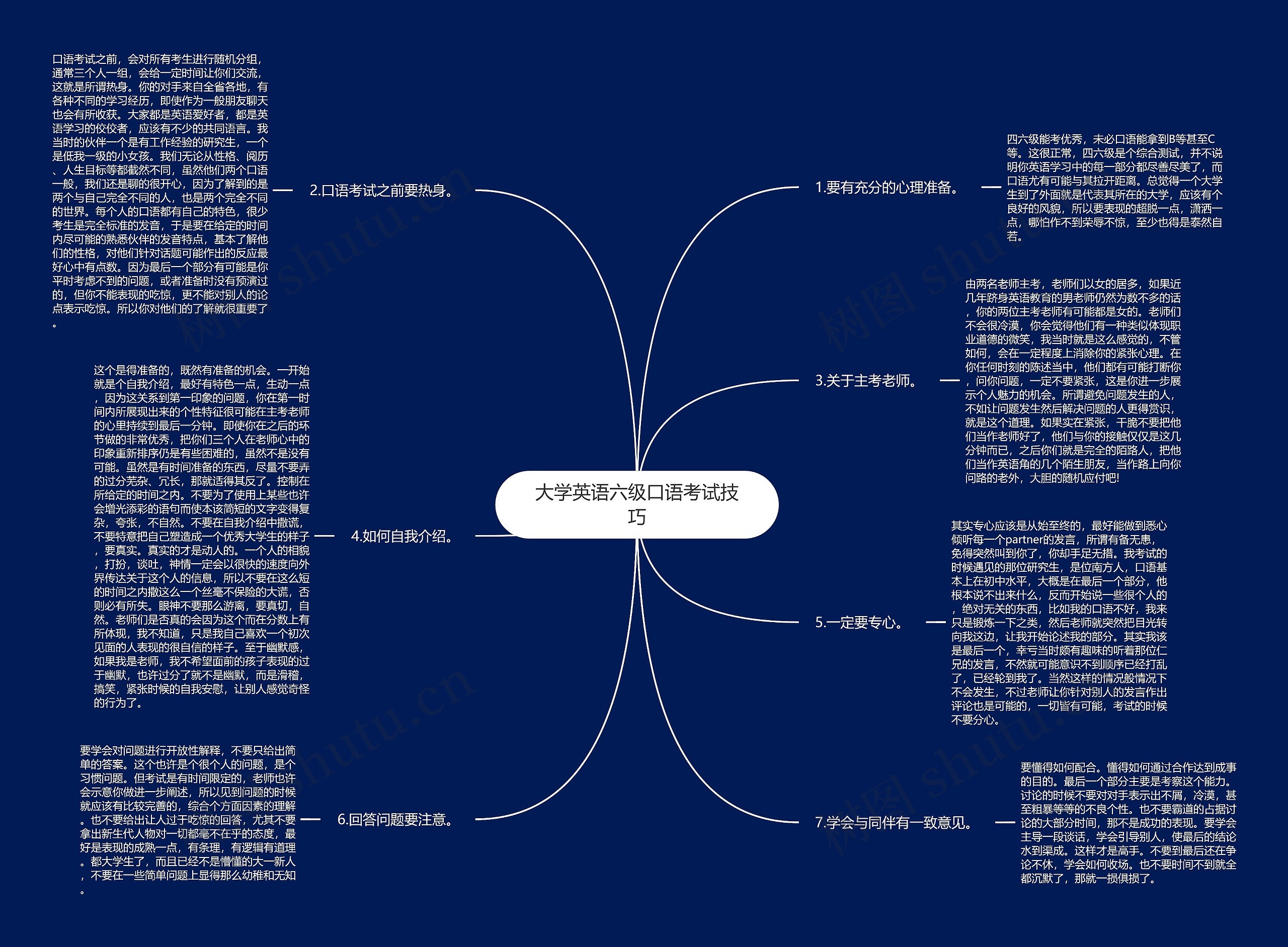 大学英语六级口语考试技巧思维导图