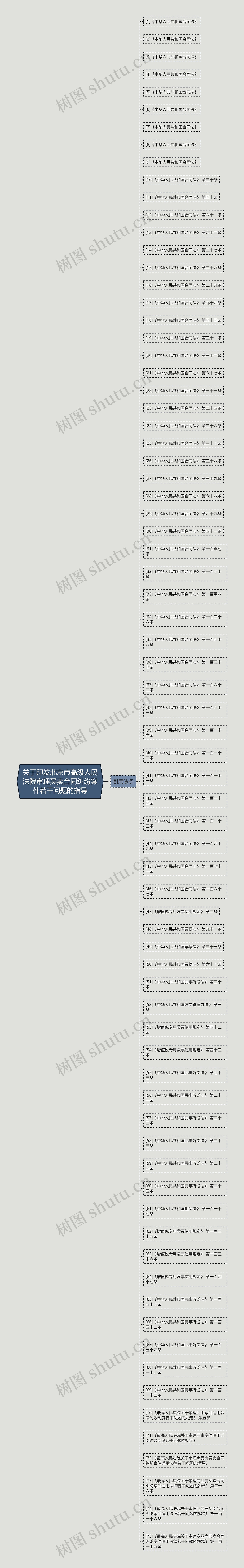 关于印发北京市高级人民法院审理买卖合同纠纷案件若干问题的指导