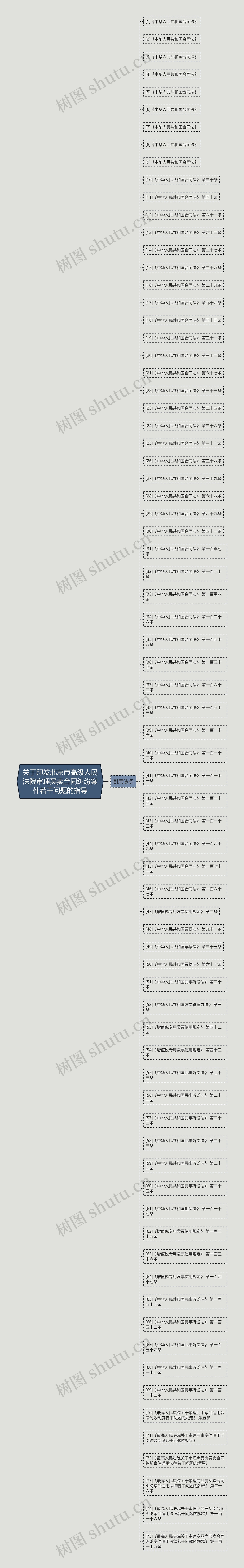 关于印发北京市高级人民法院审理买卖合同纠纷案件若干问题的指导思维导图