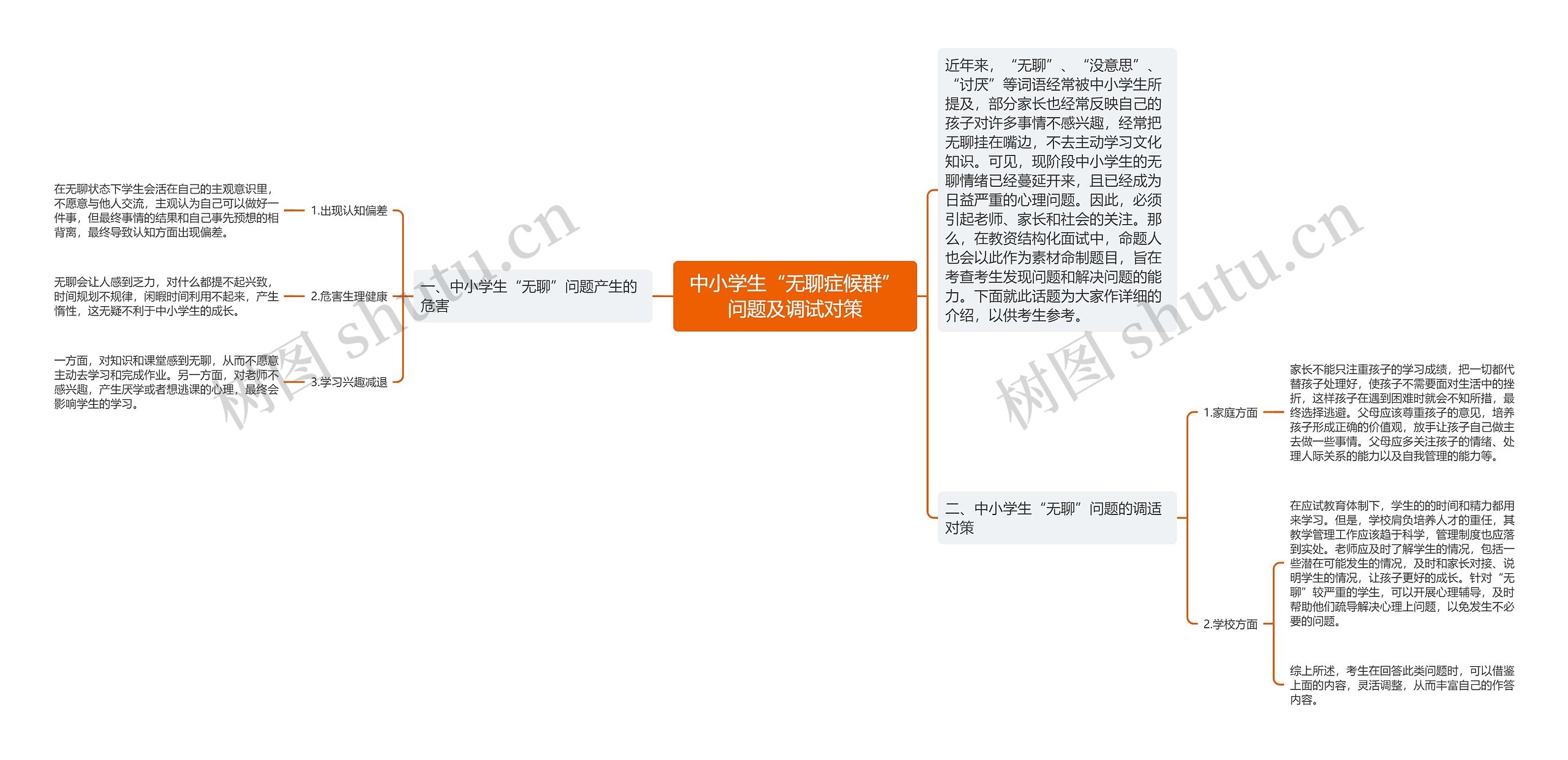 中小学生“无聊症候群”问题及调试对策思维导图