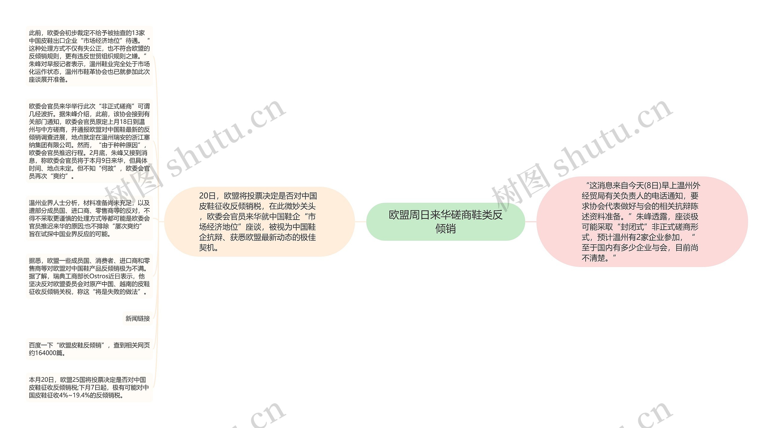 欧盟周日来华磋商鞋类反倾销思维导图