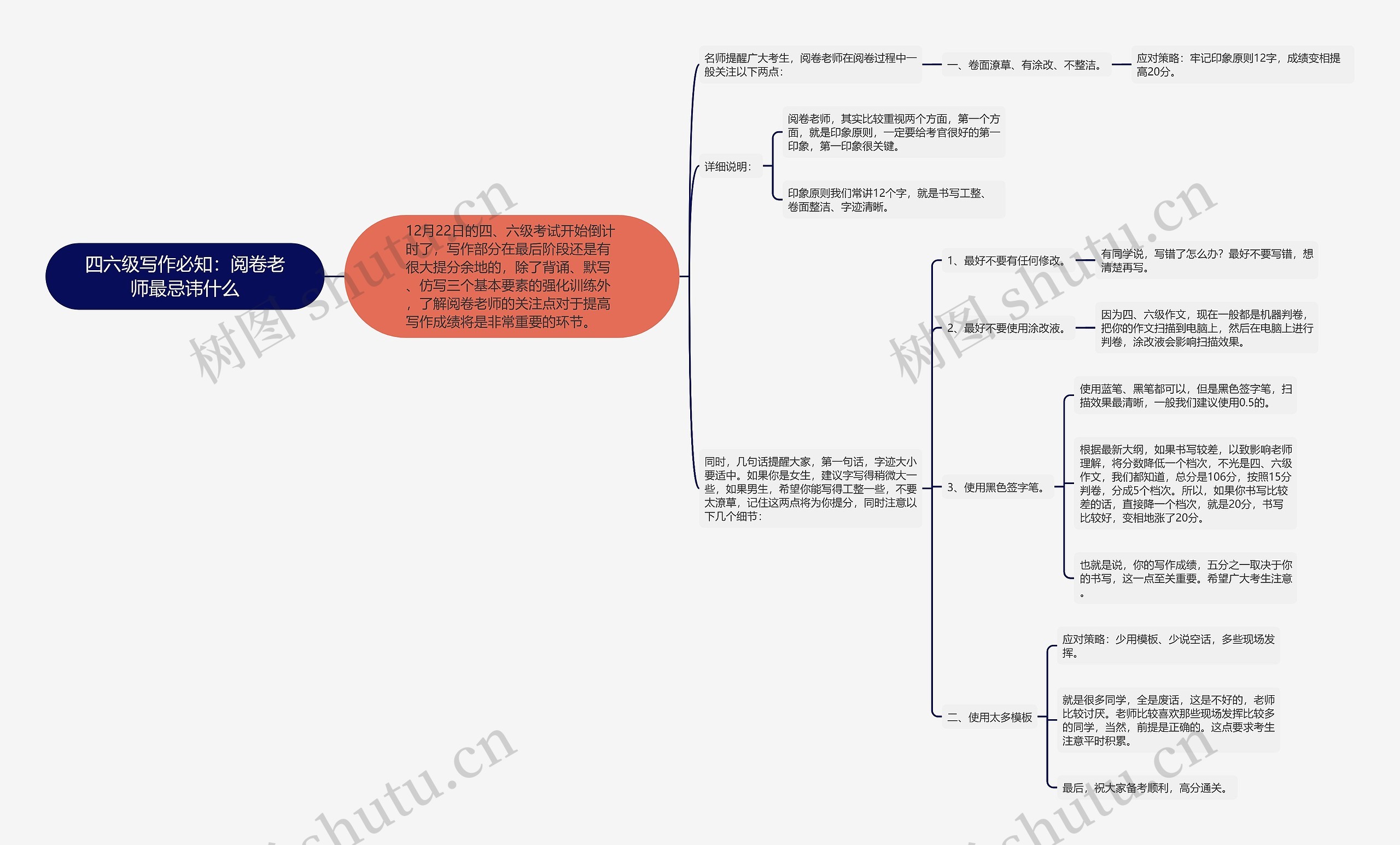 四六级写作必知：阅卷老师最忌讳什么