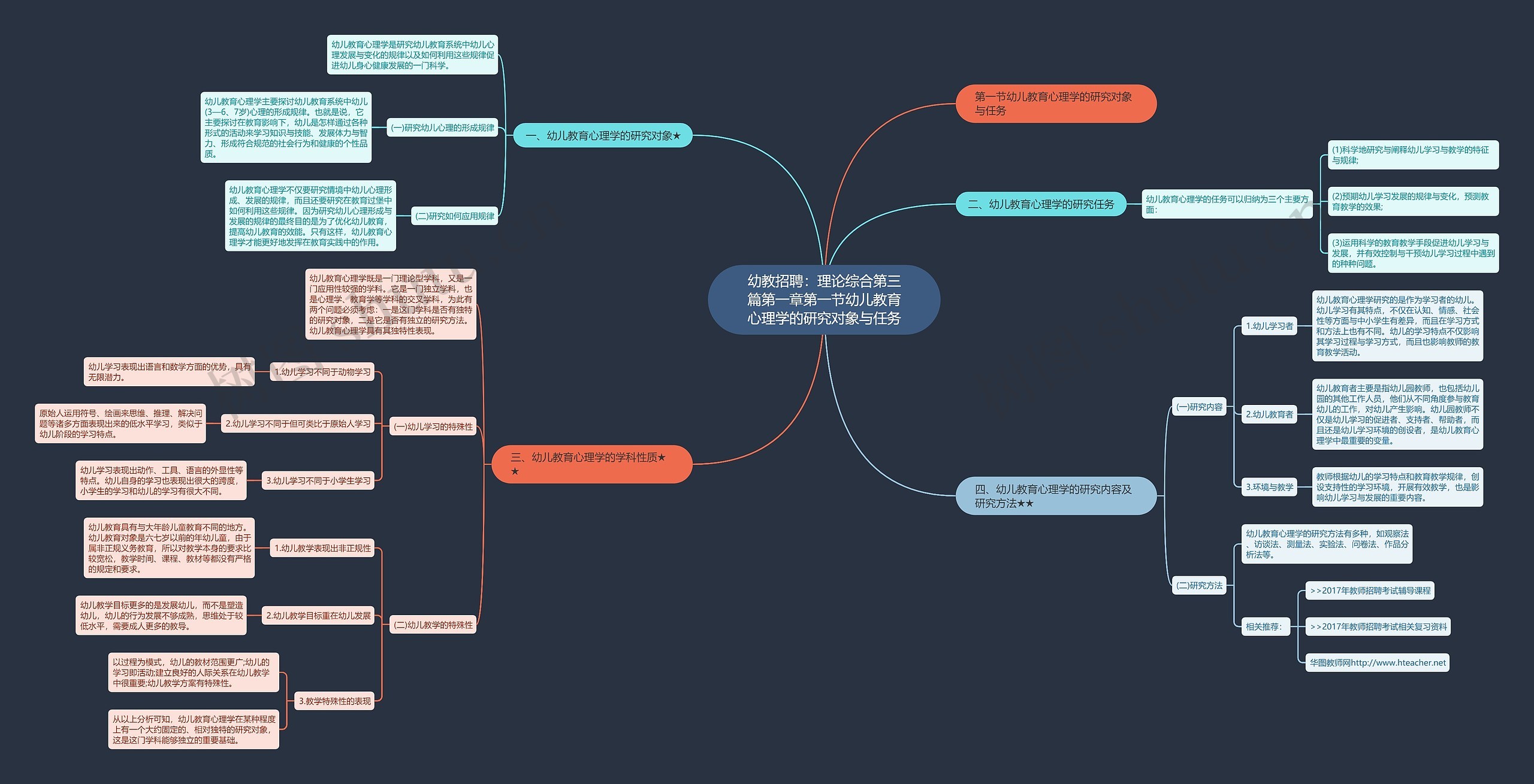 幼教招聘：理论综合第三篇第一章第一节幼儿教育心理学的研究对象与任务思维导图