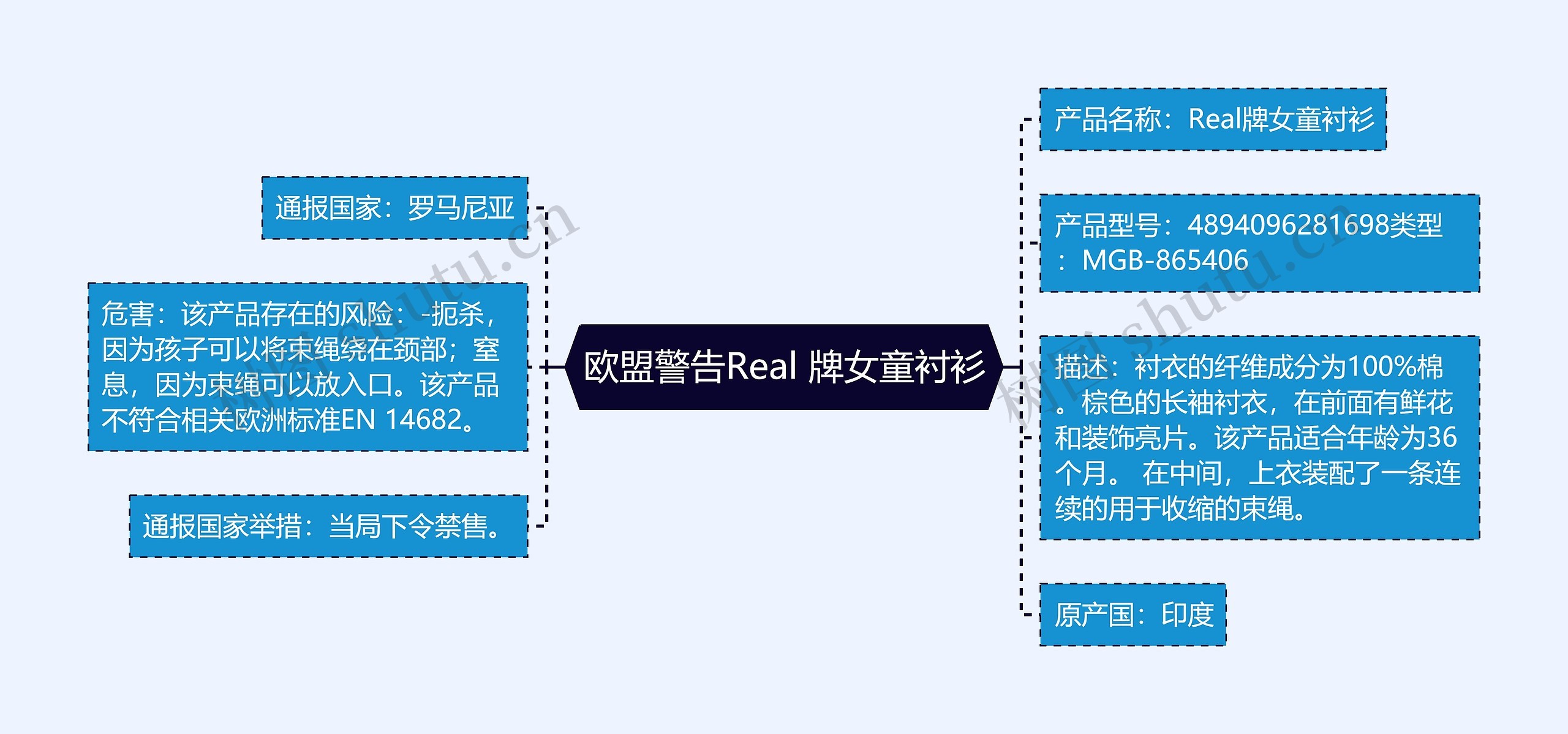 欧盟警告Real 牌女童衬衫思维导图