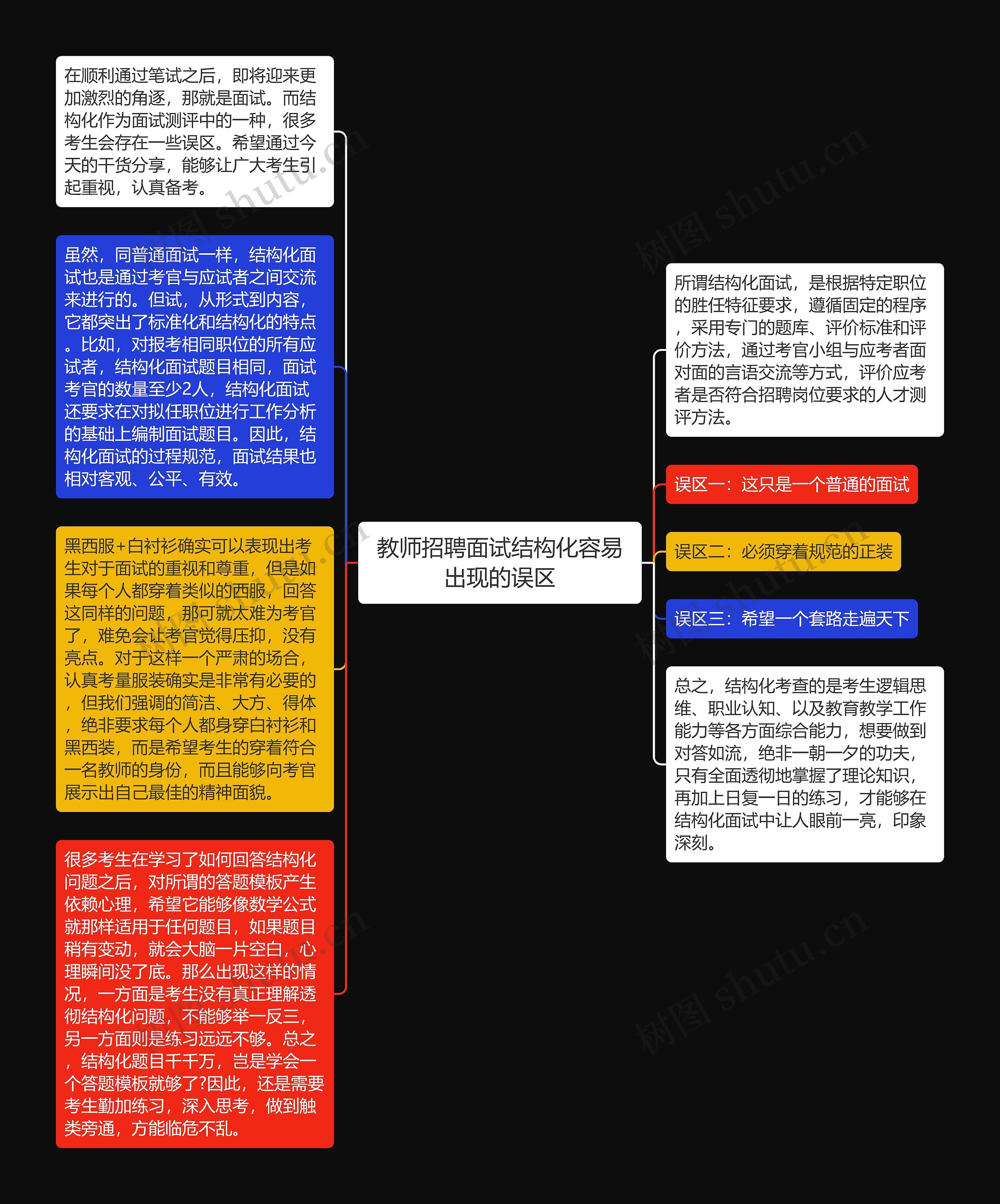 教师招聘面试结构化容易出现的误区思维导图