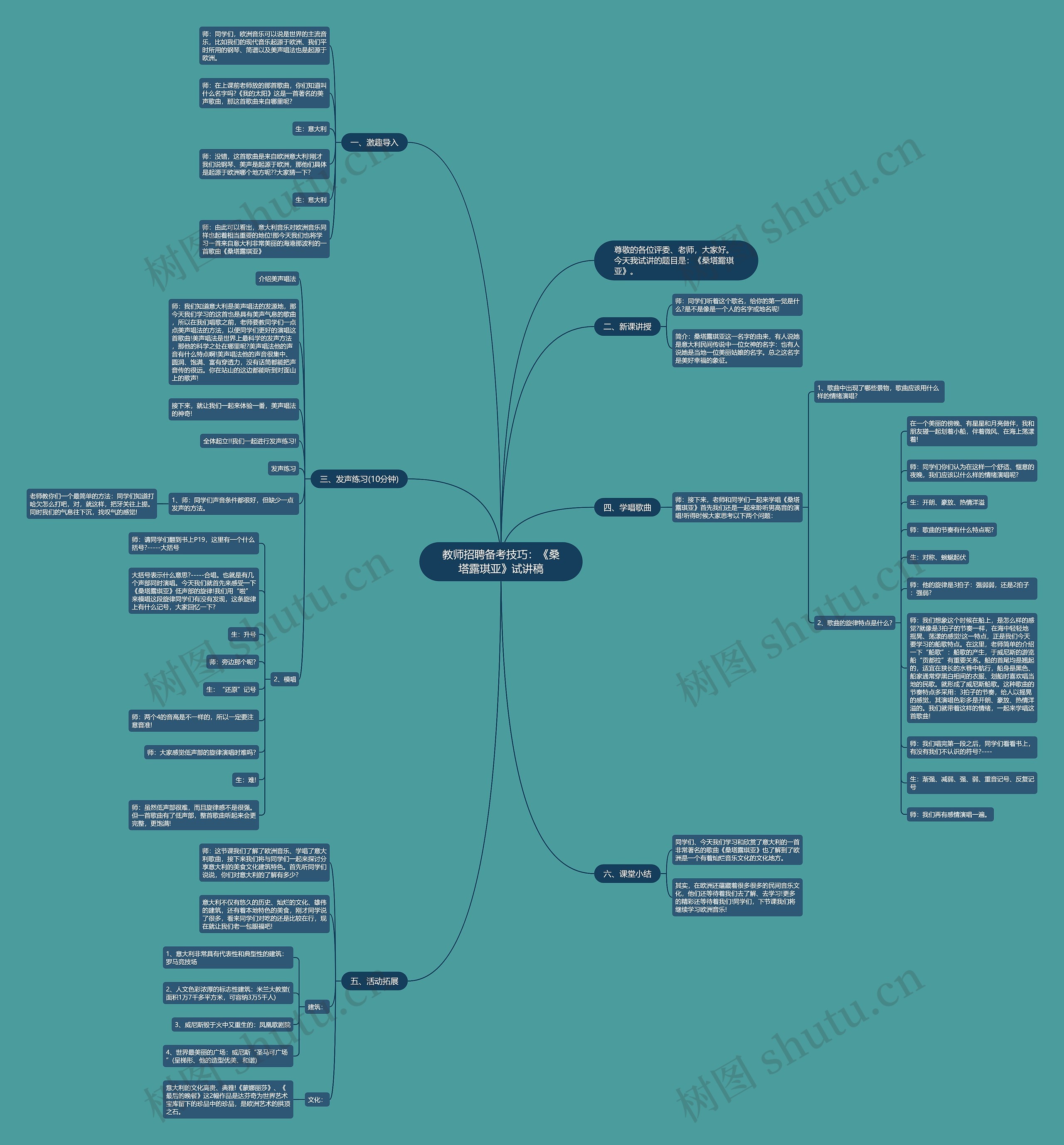教师招聘备考技巧：《桑塔露琪亚》试讲稿思维导图