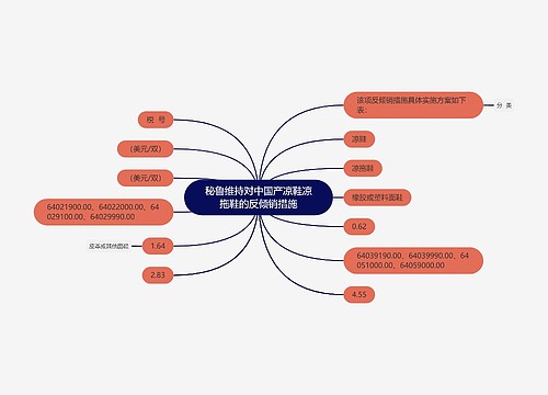 秘鲁维持对中国产凉鞋凉拖鞋的反倾销措施