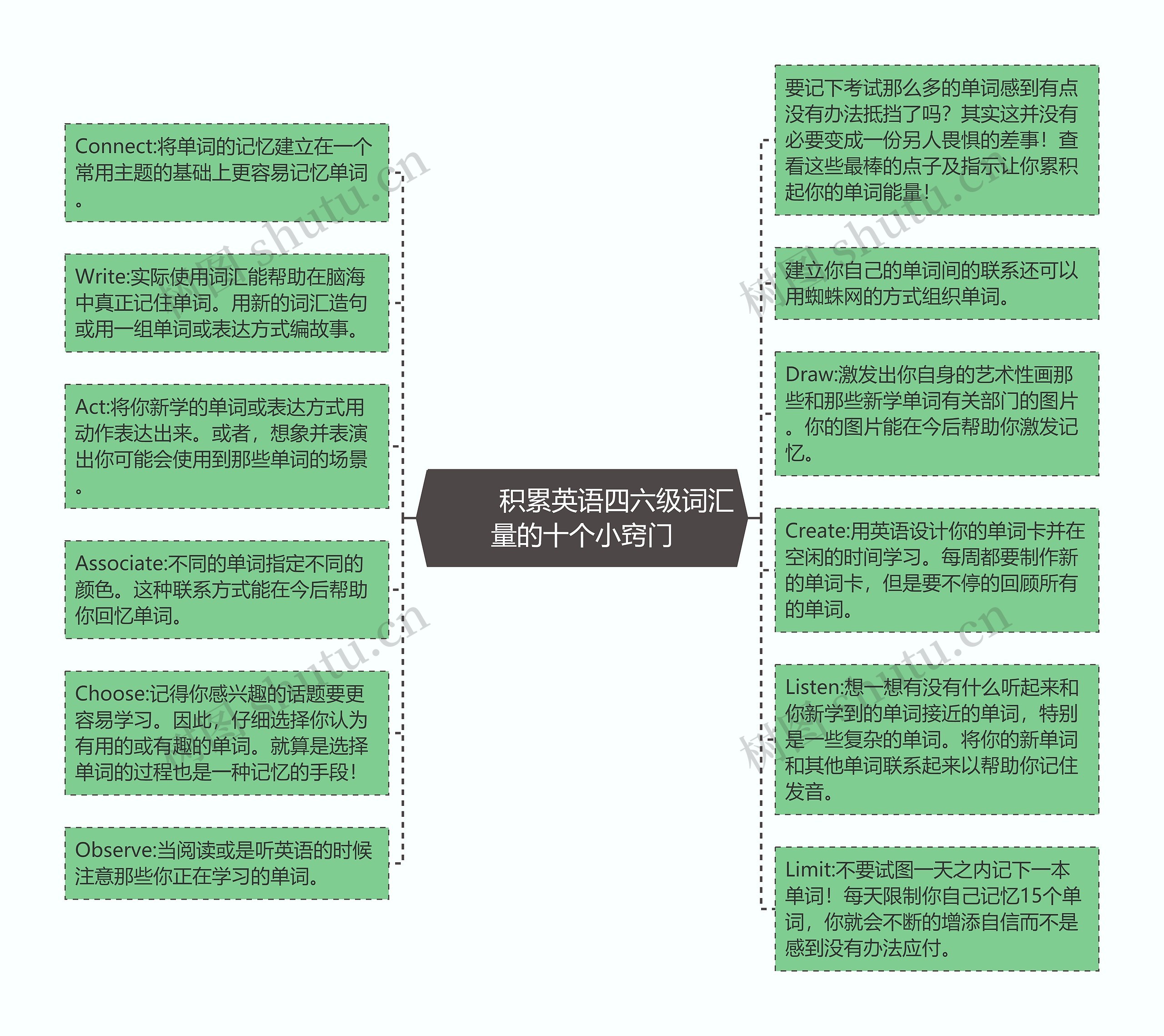         	积累英语四六级词汇量的十个小窍门