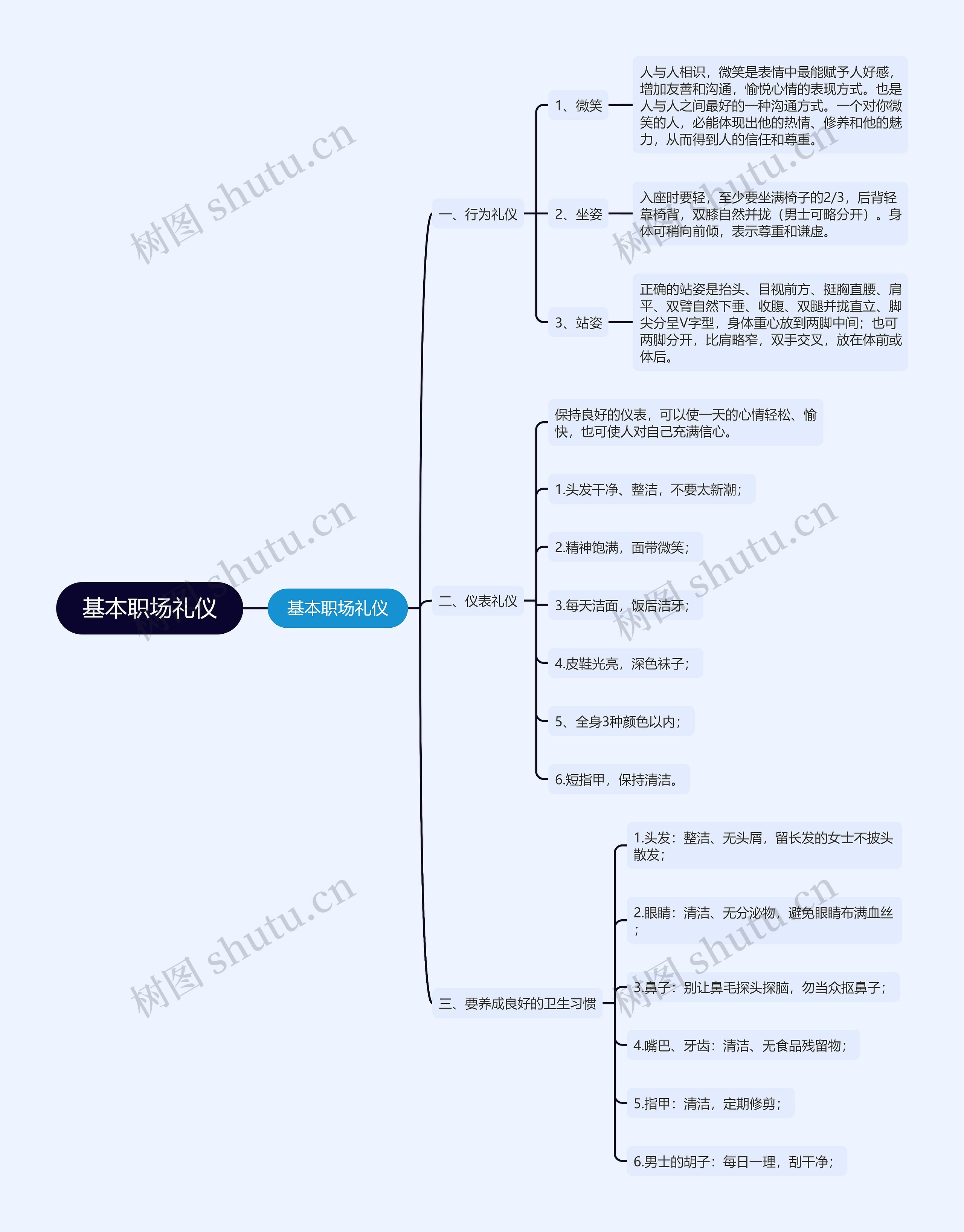 基本职场礼仪思维导图高清图 基本职场礼仪思维导图