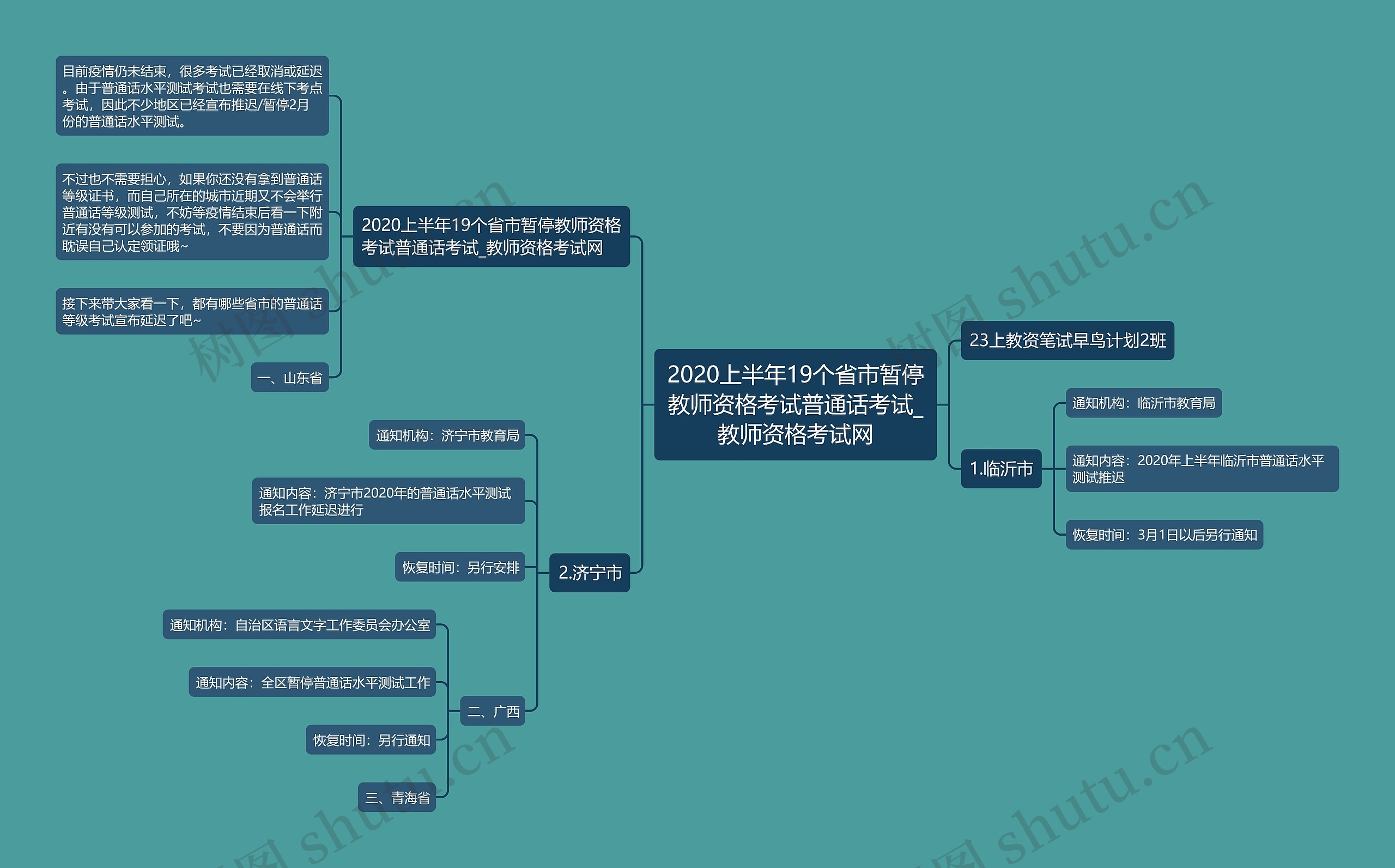 2020上半年19个省市暂停教师资格考试普通话考试_教师资格考试网思维导图