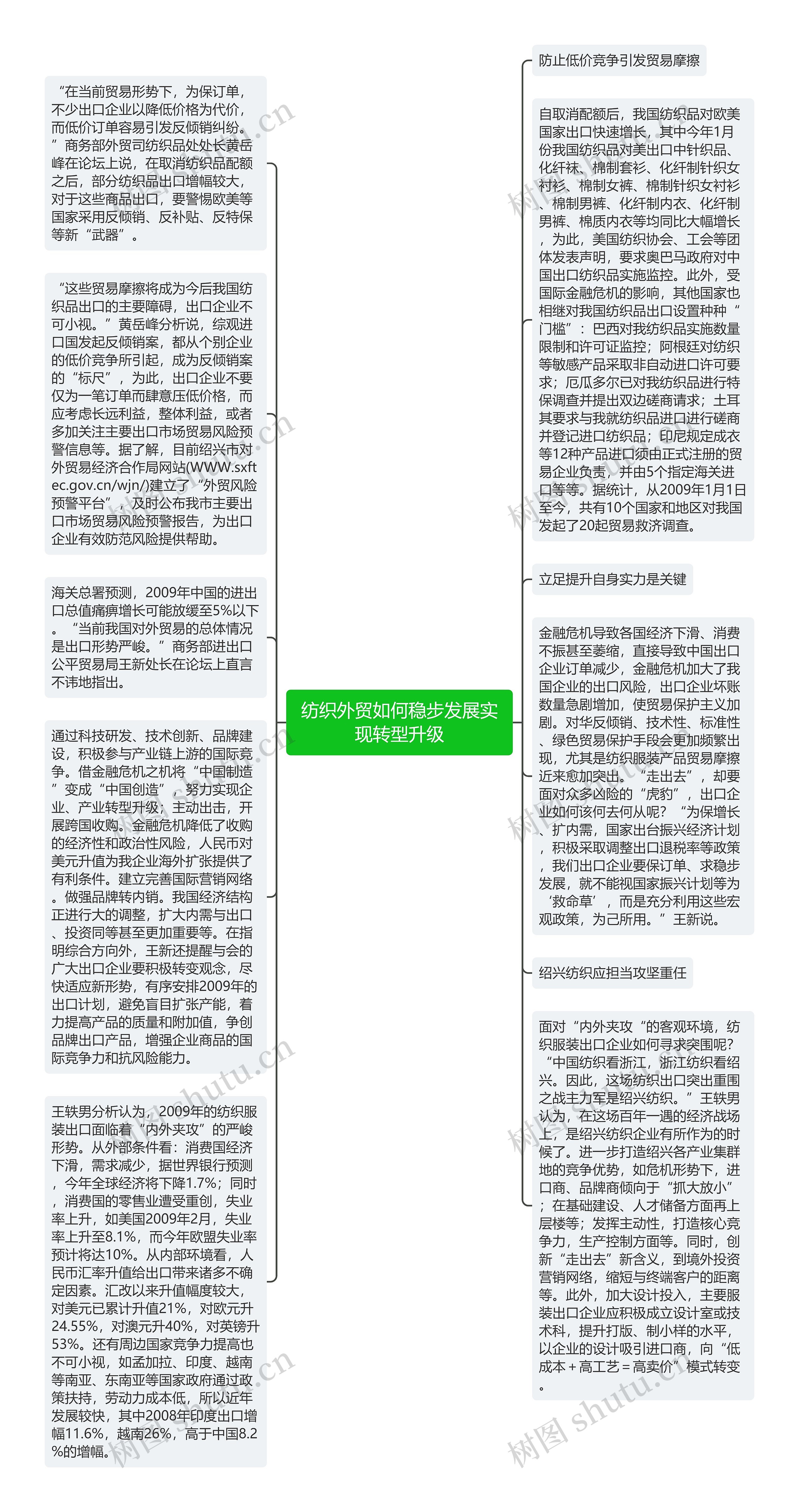 纺织外贸如何稳步发展实现转型升级思维导图