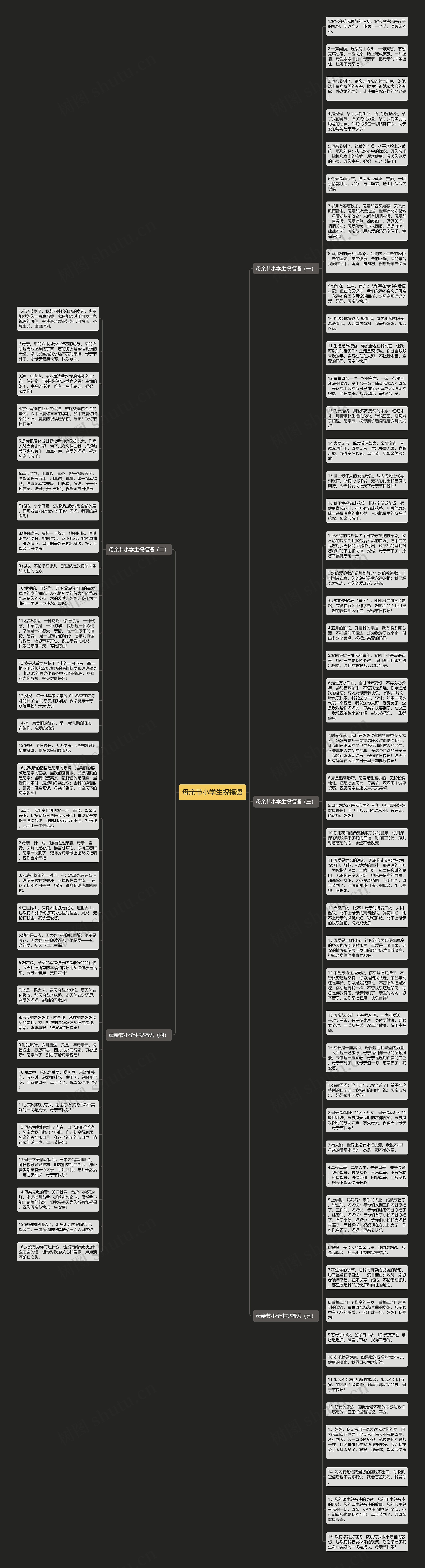 母亲节小学生祝福语思维导图