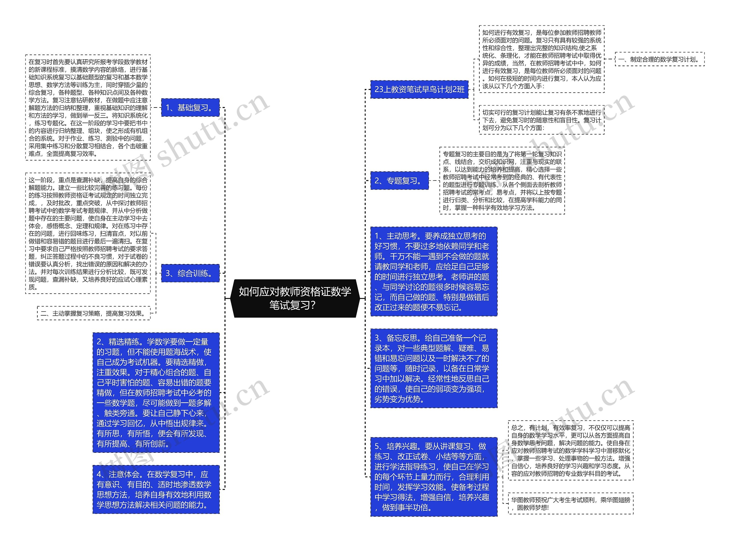 如何应对教师资格证数学笔试复习？思维导图