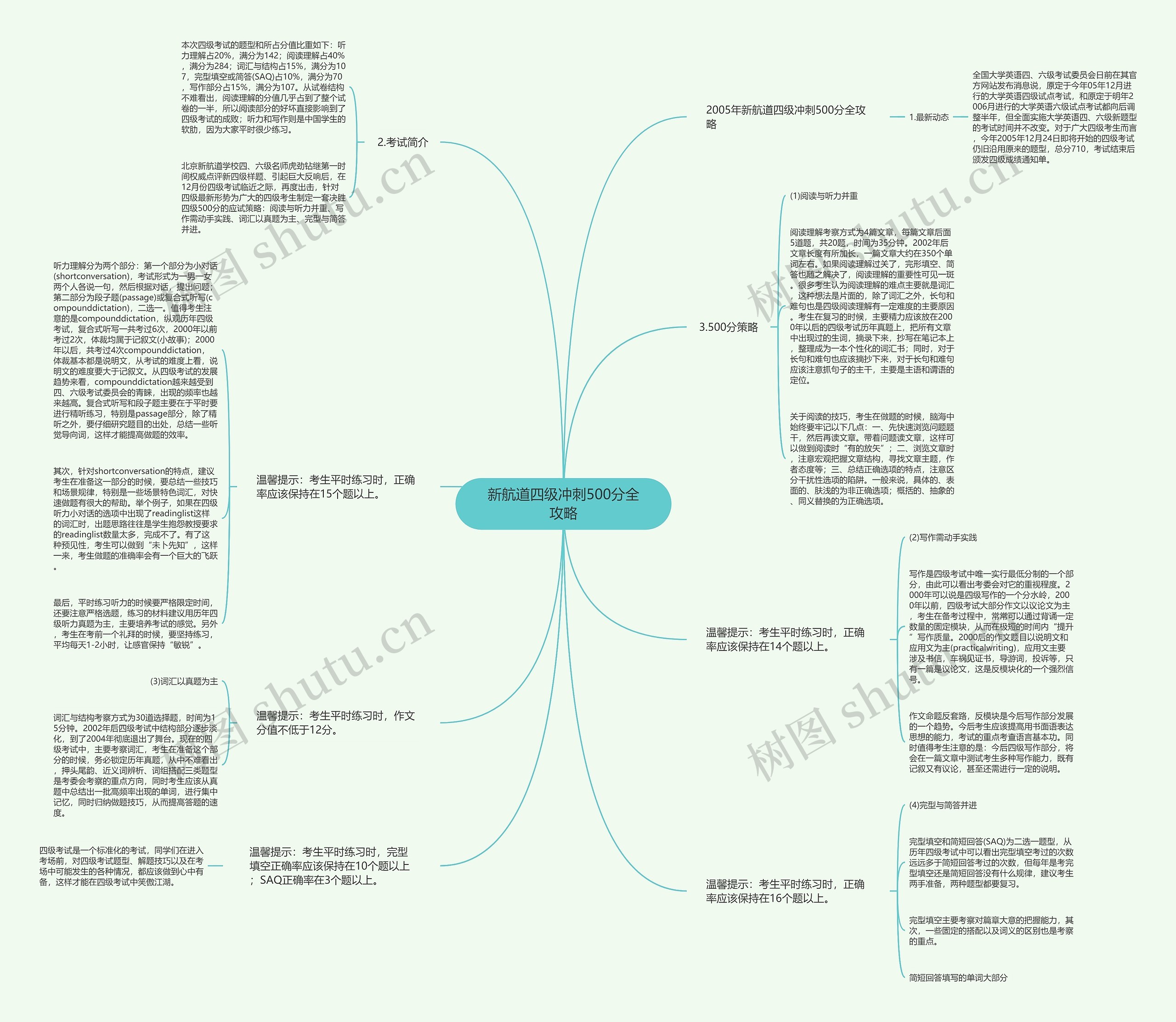 新航道四级冲刺500分全攻略思维导图