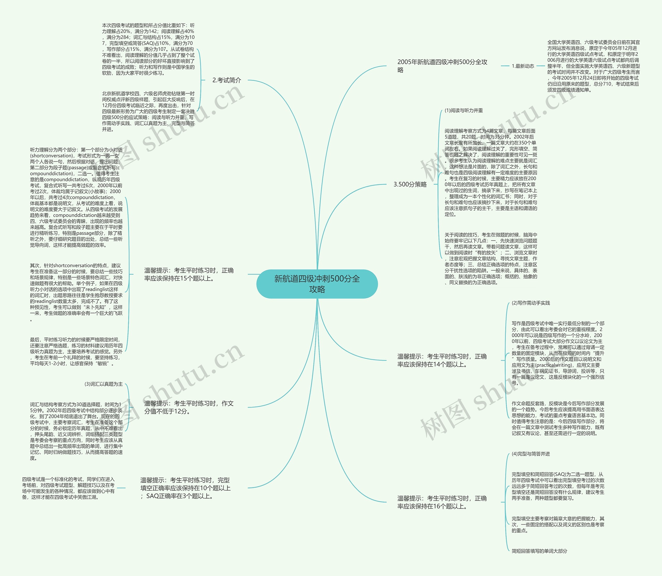 新航道四级冲刺500分全攻略 新航道四级冲刺500分全攻略