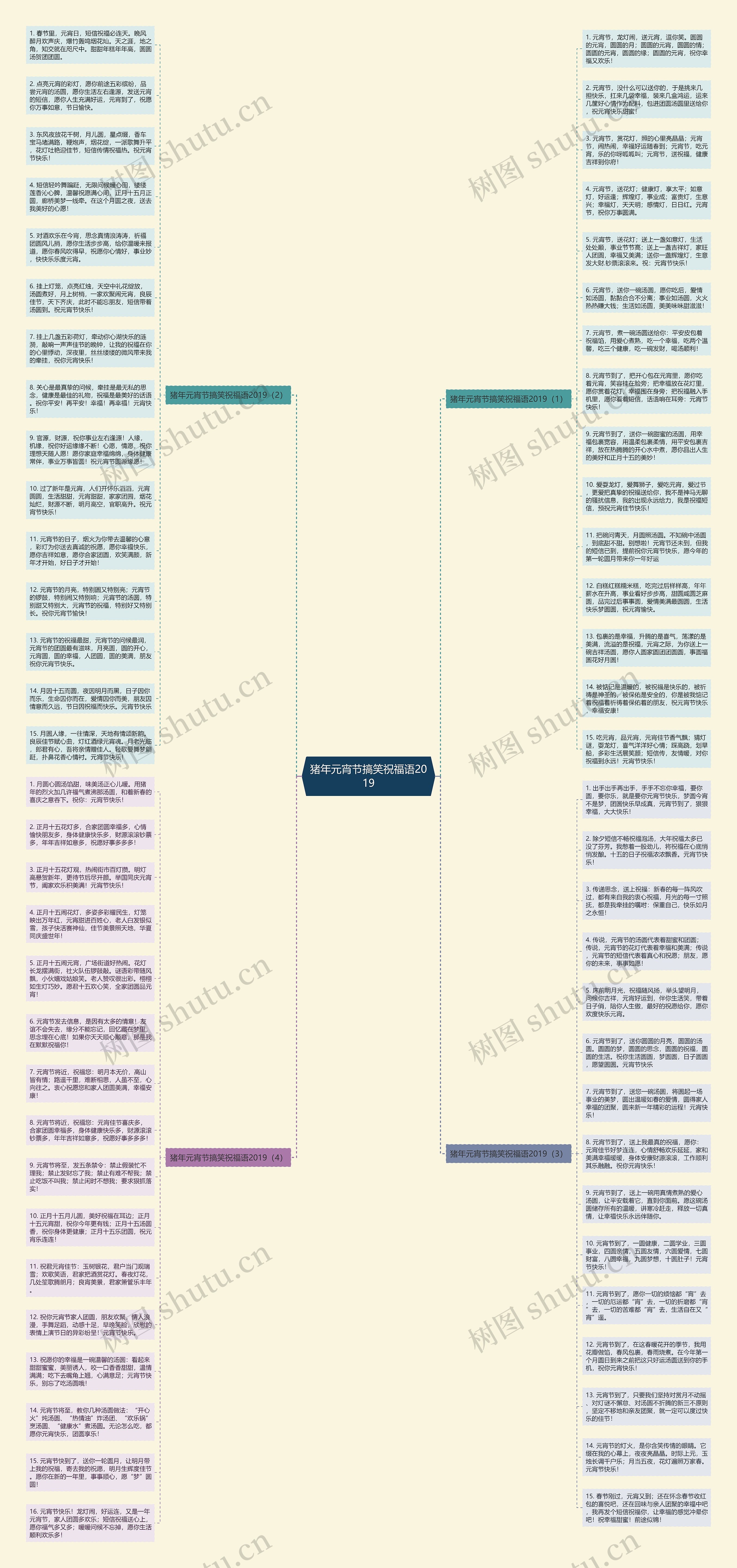 猪年元宵节搞笑祝福语2019思维导图