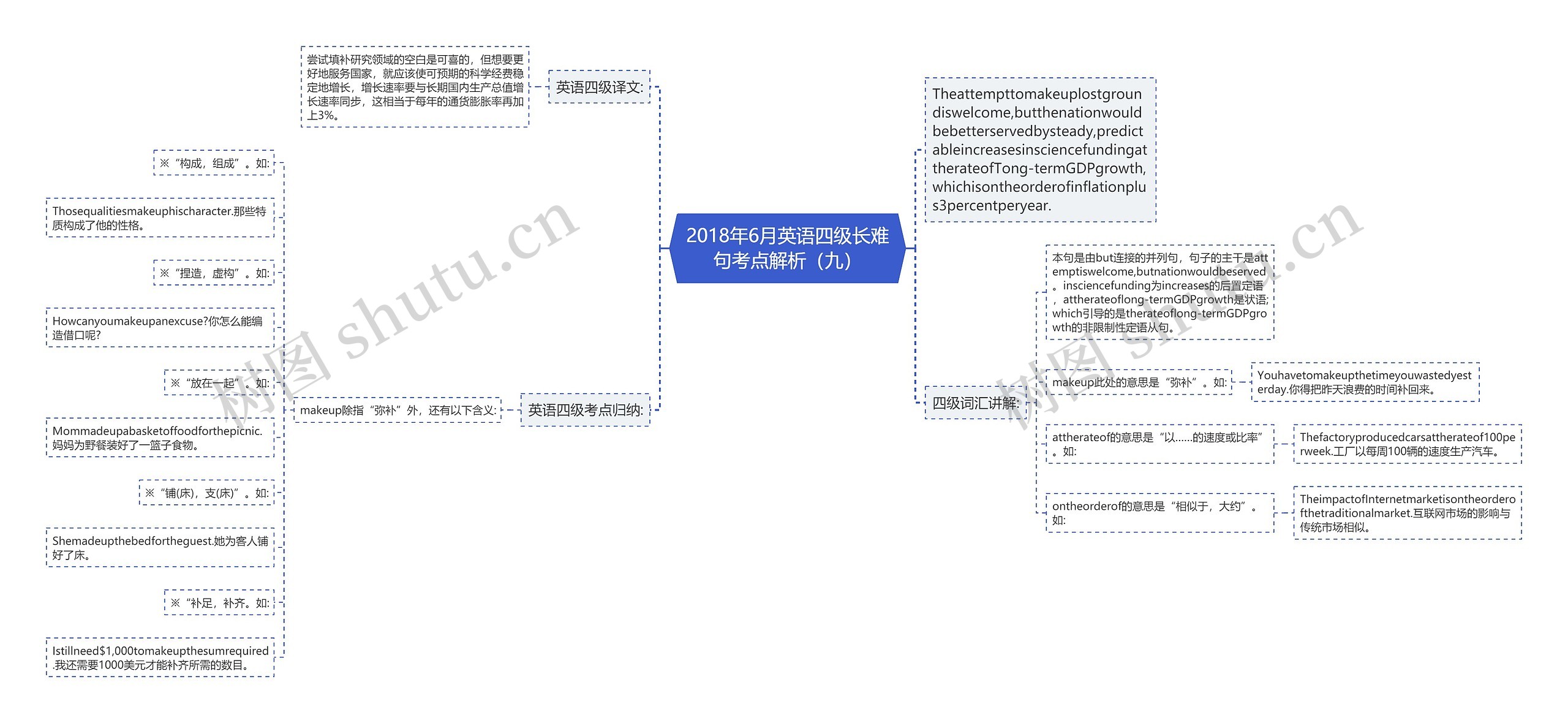 2018年6月英语四级长难句考点解析（九）