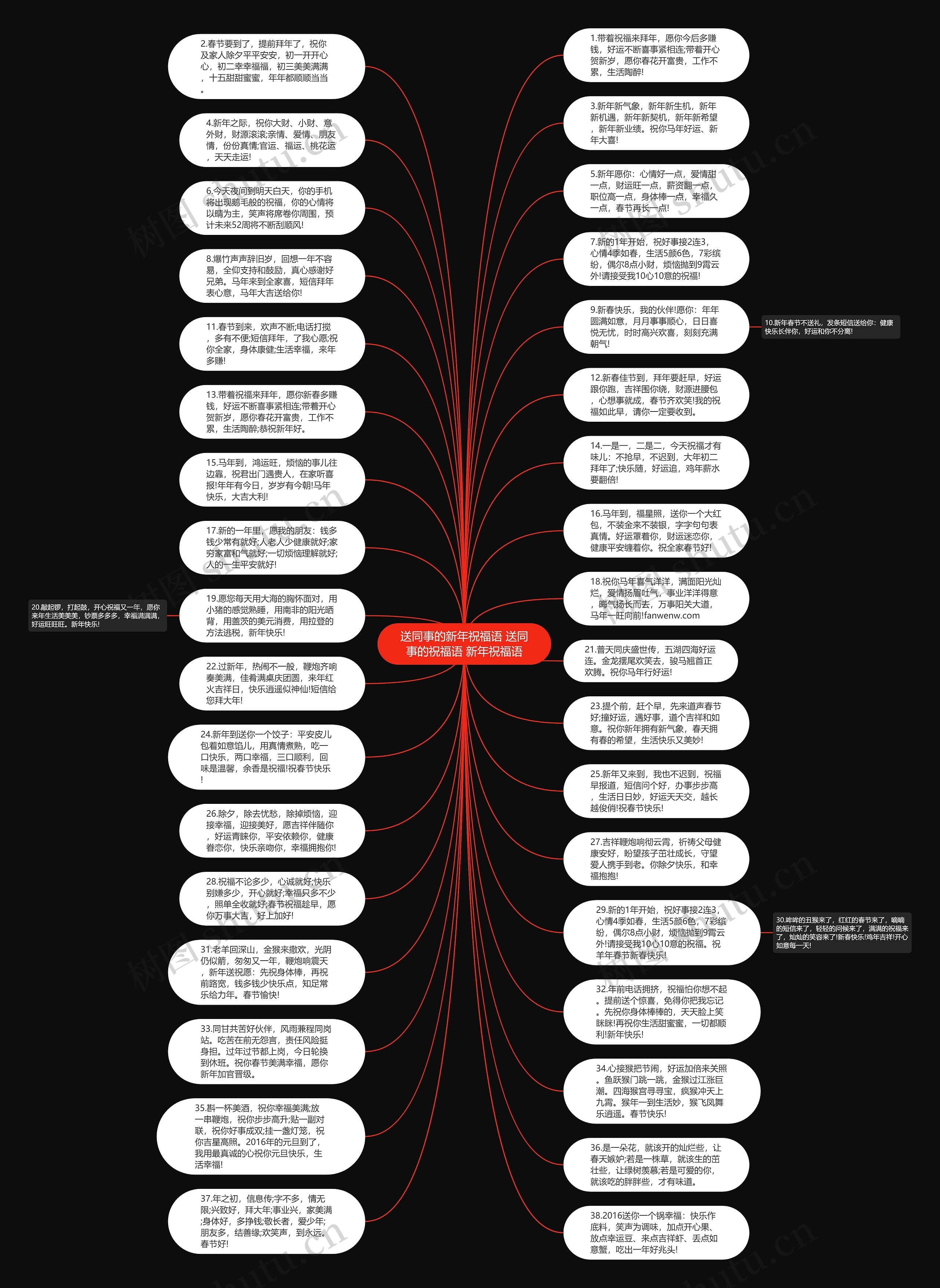 送同事的新年祝福语 送同事的祝福语 新年祝福语思维导图