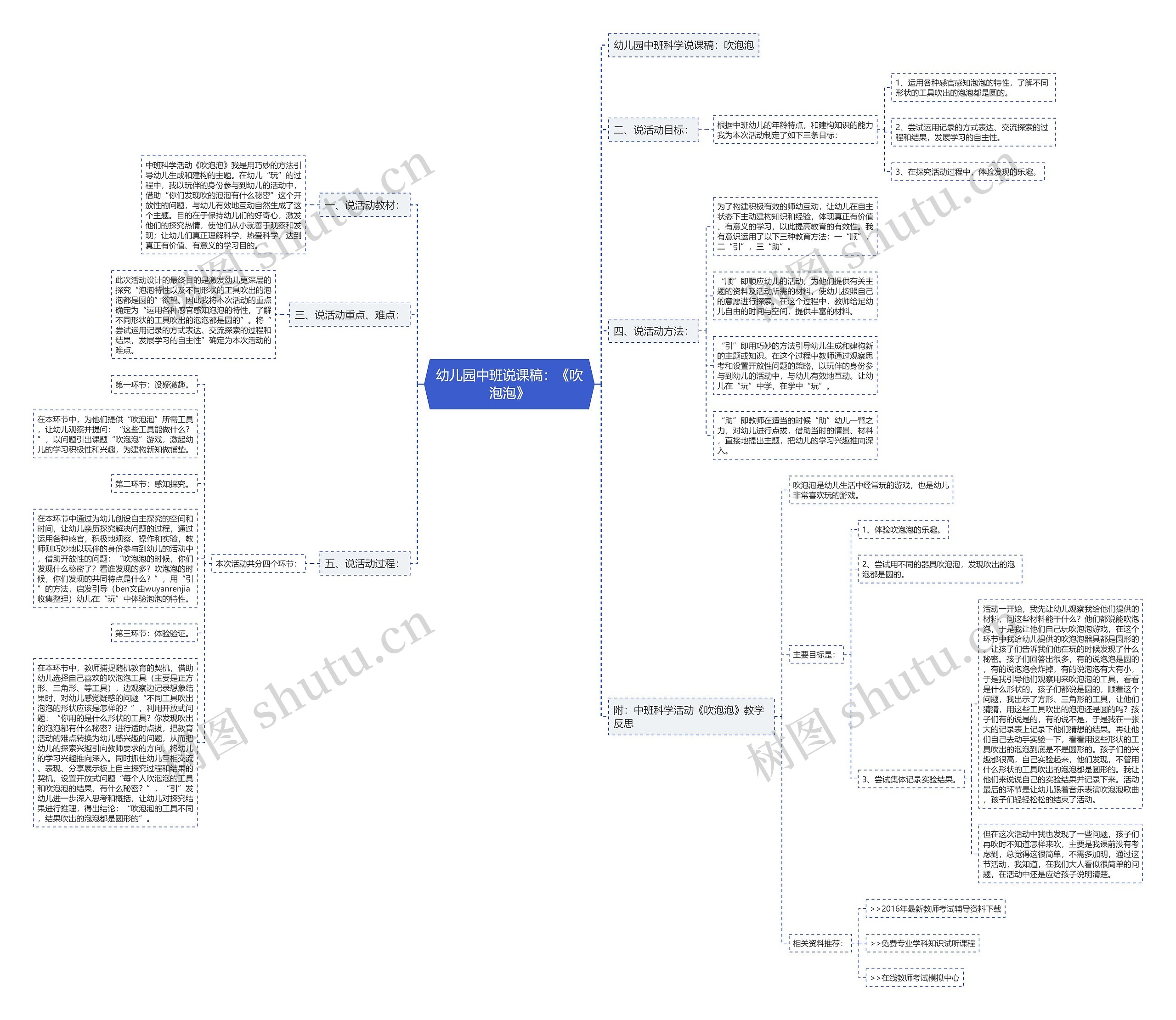 幼儿园中班说课稿：《吹泡泡》思维导图