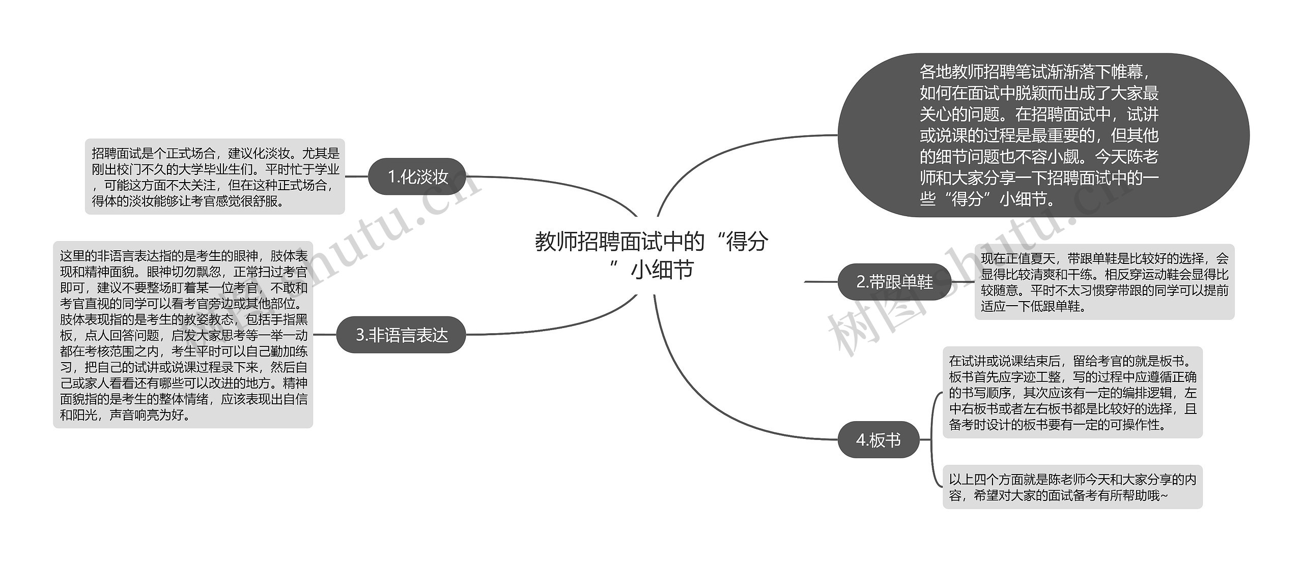 教师招聘面试中的“得分”小细节