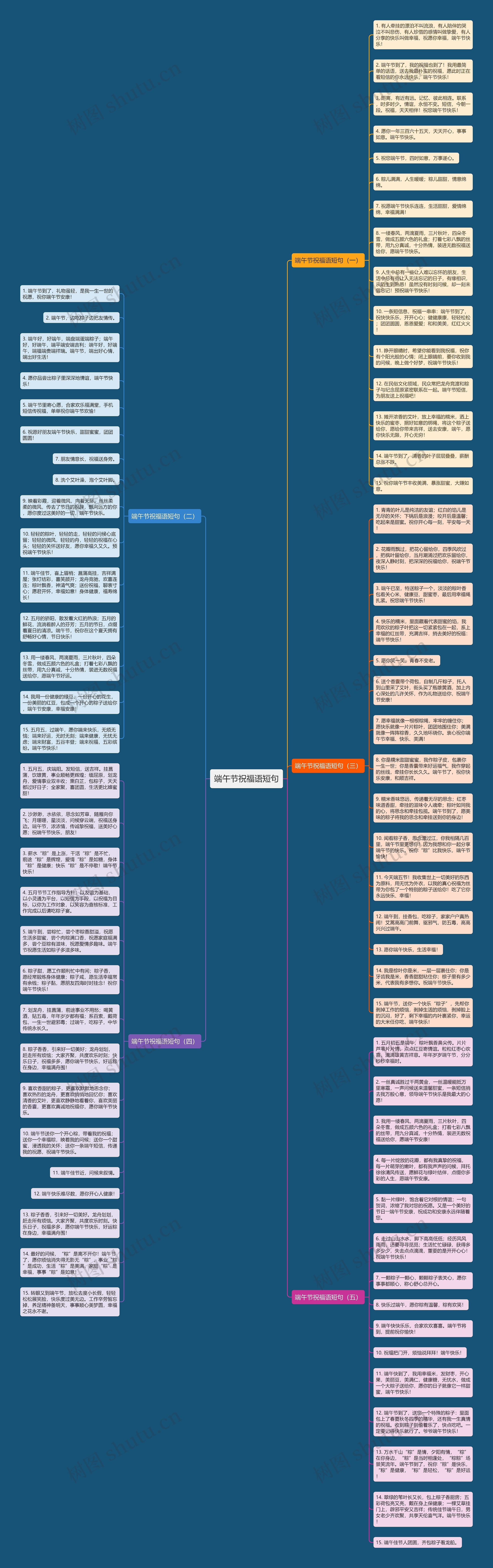 端午节祝福语短句思维导图高清图 端午节祝福语短句思维导图